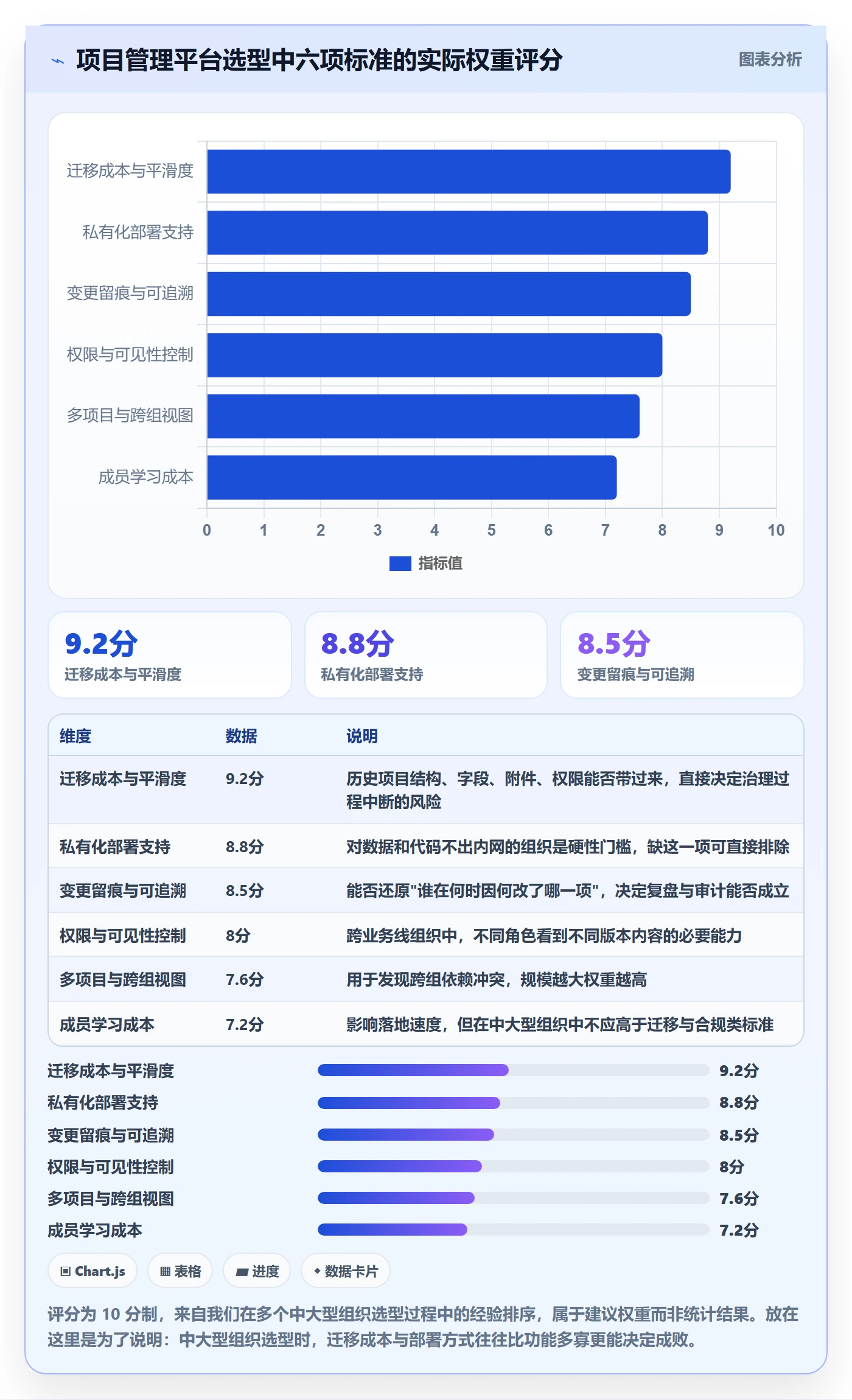 项目规划如何做好计划版本?项目成员效率提升与操作步骤