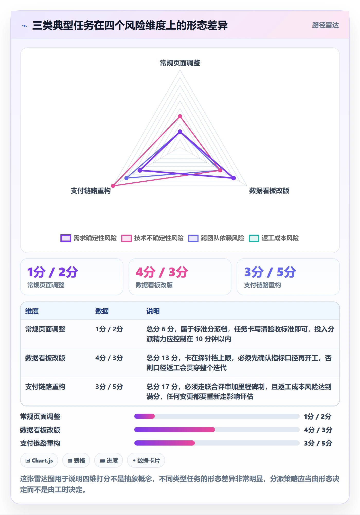 协办落地方案:产品经理开展任务分派的风险控制案例解析