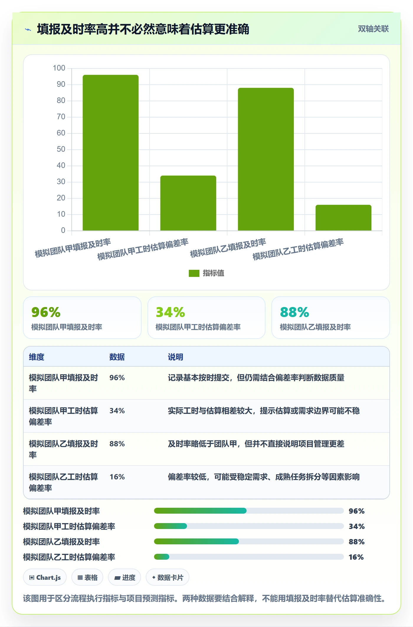 工时管理如何做好工时统计？项目经理风险控制与操作步骤