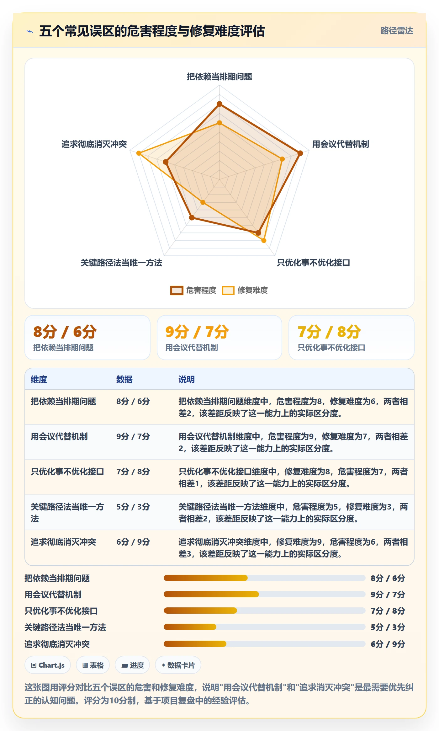 依赖冲突管理指南:管理层如何做好任务依赖,流程优化全流程