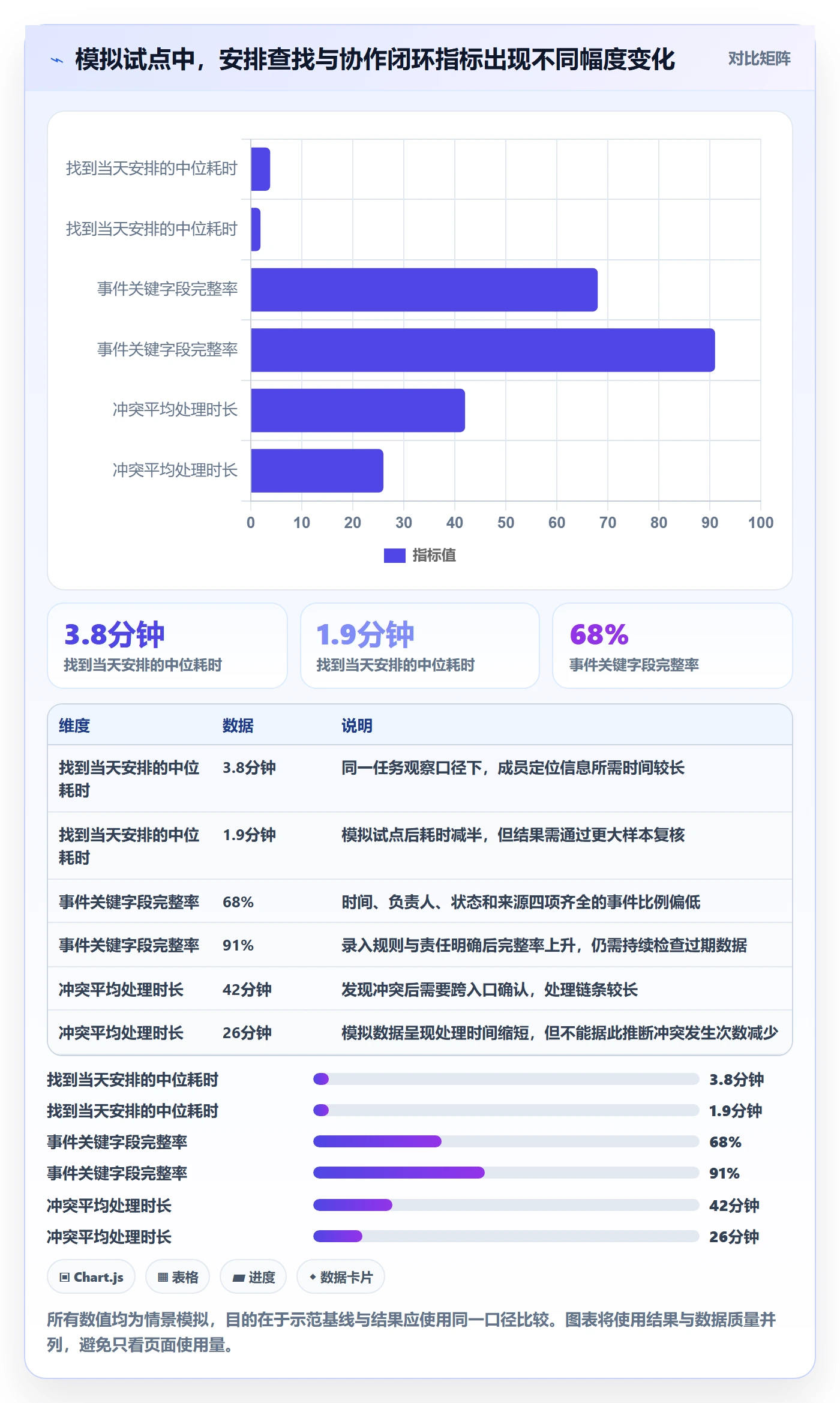日视图落地方案:产品经理开展日历视图的协同管理案例解析