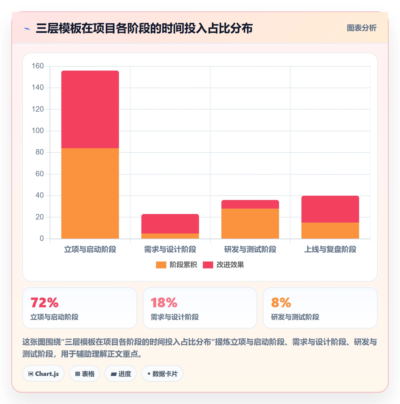 标准项目管理方法大全:产品经理项目模板落地方案落地清单