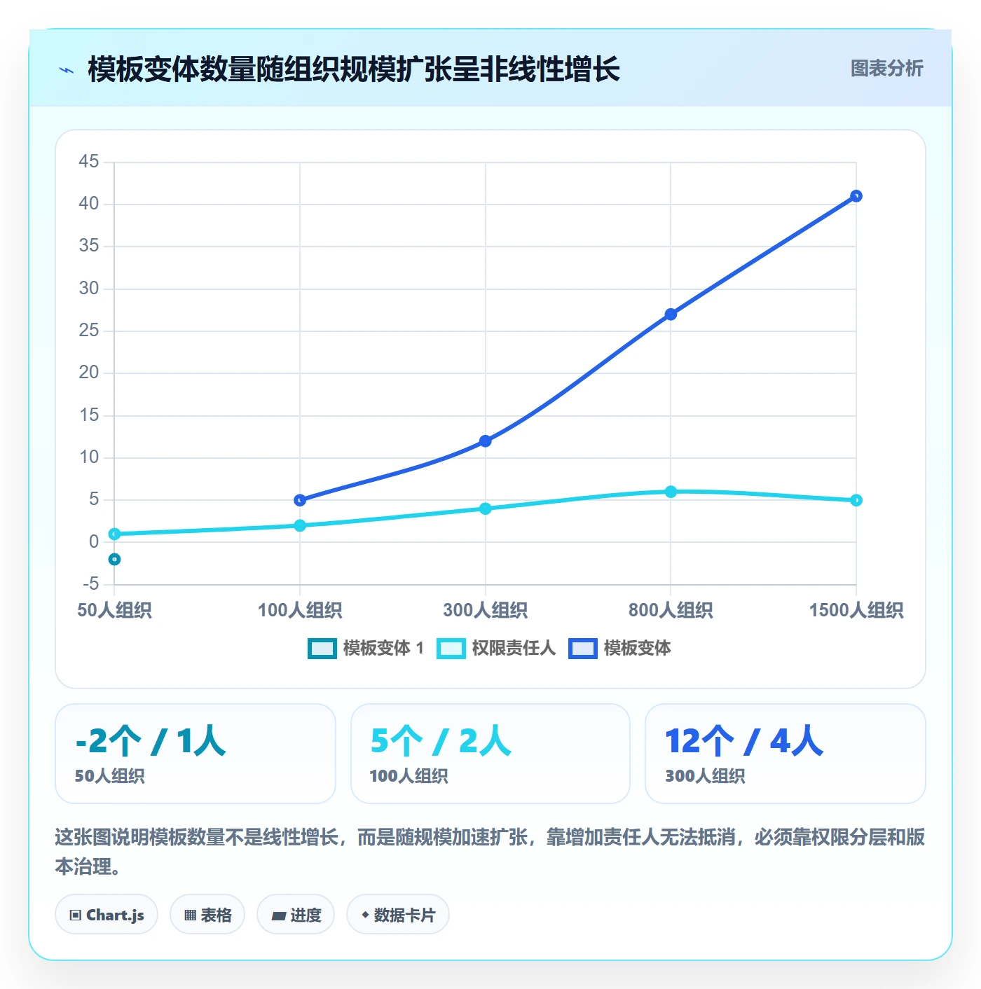 模板权限怎么做?PMO风险控制:项目模板从0到1