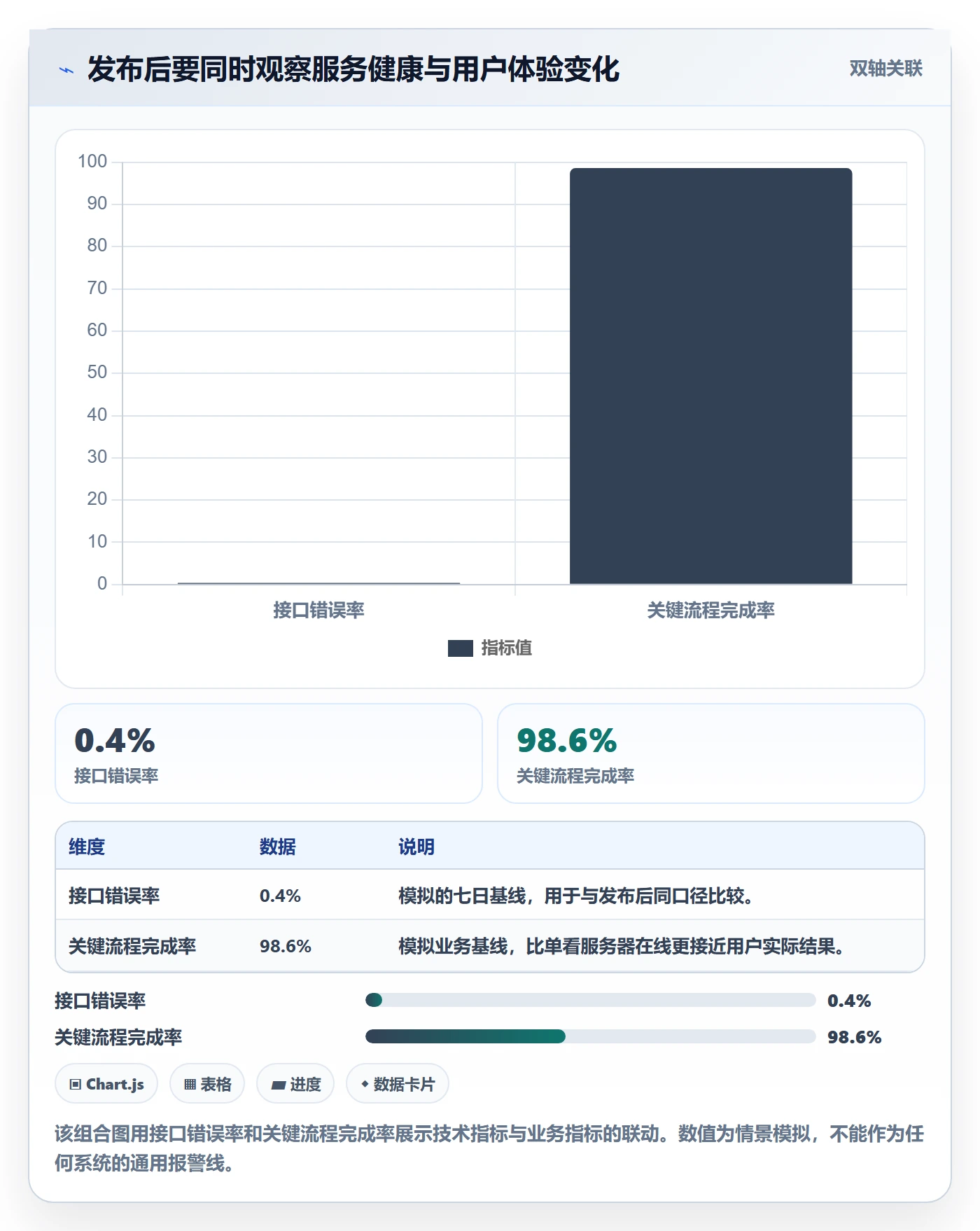 发布记录管理指南:管理层如何做好发布管理,风险控制全流程