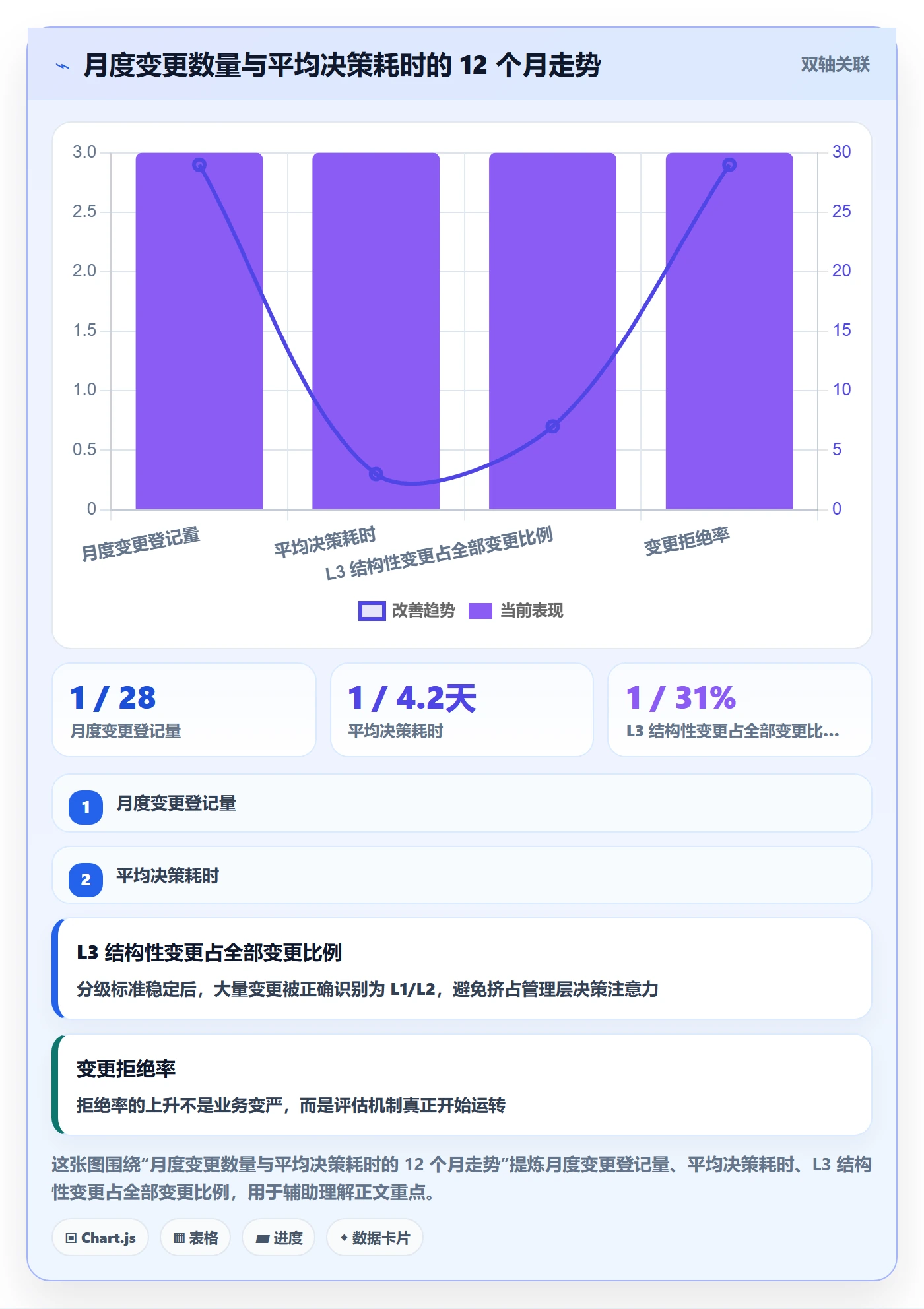 范围边界最佳实践:管理层项目范围效率提升,常见问题
