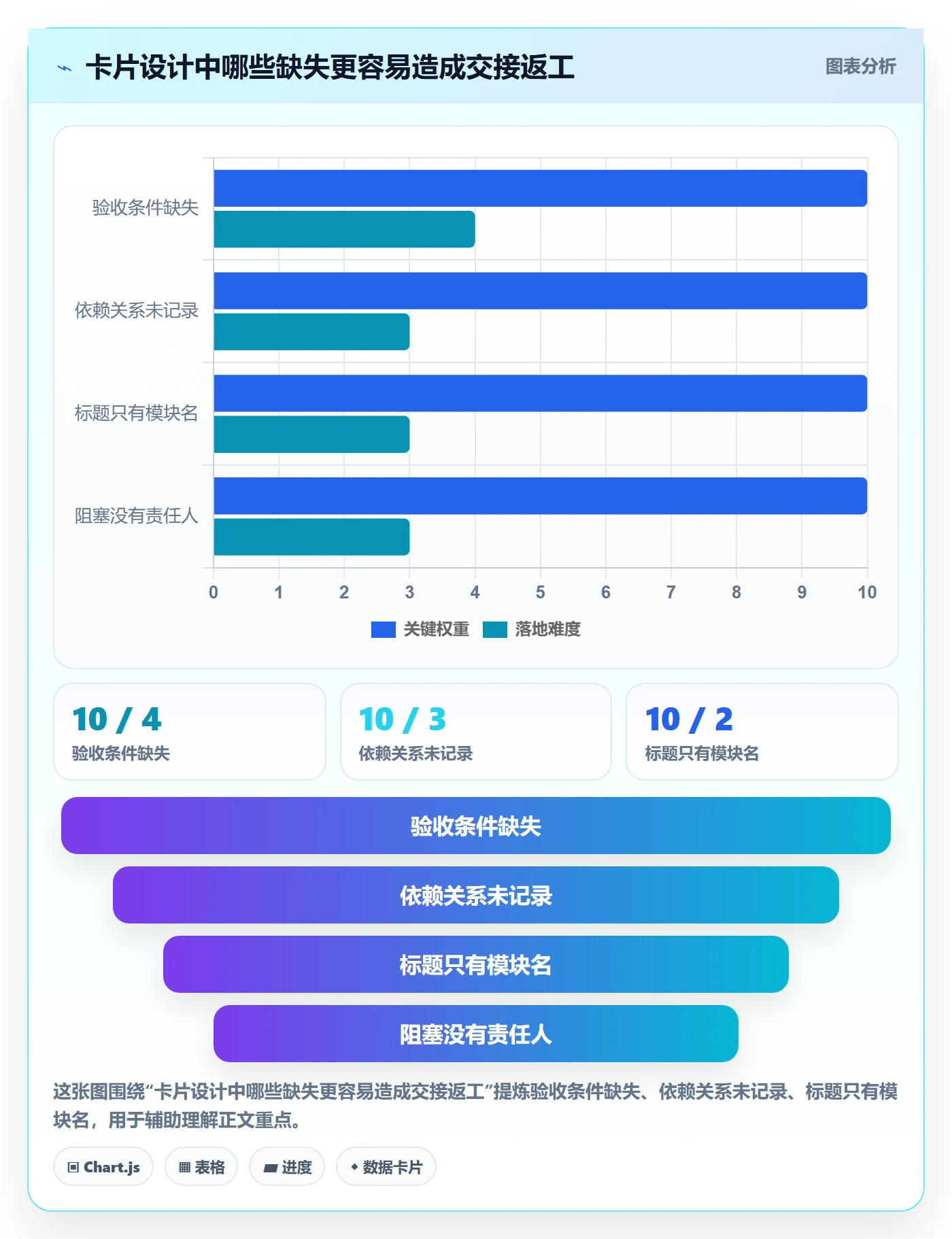 看板卡片教程:研发团队实操方法,避坑指南