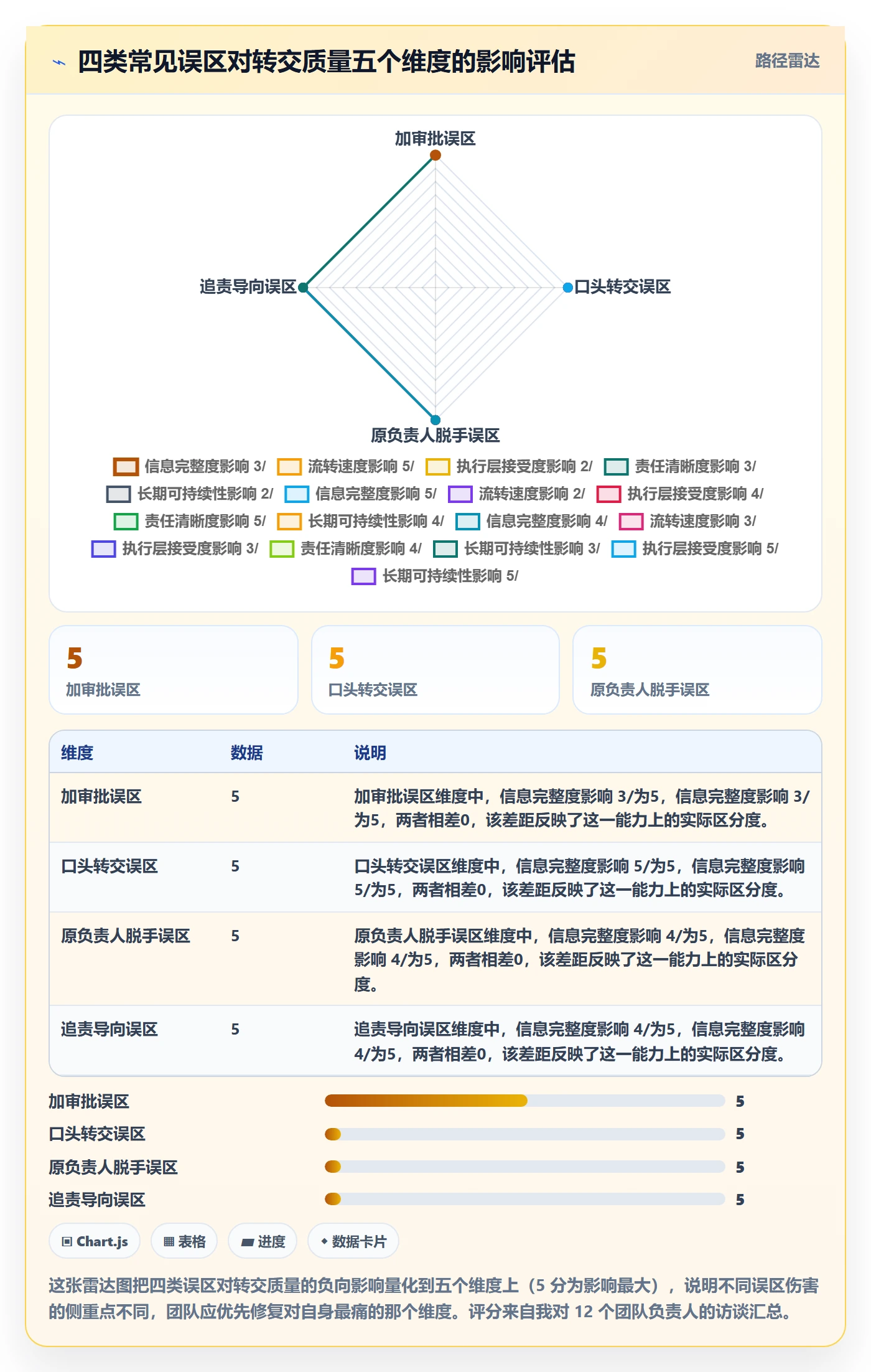 任务分派转交全流程：跨部门团队流程优化与一文讲清