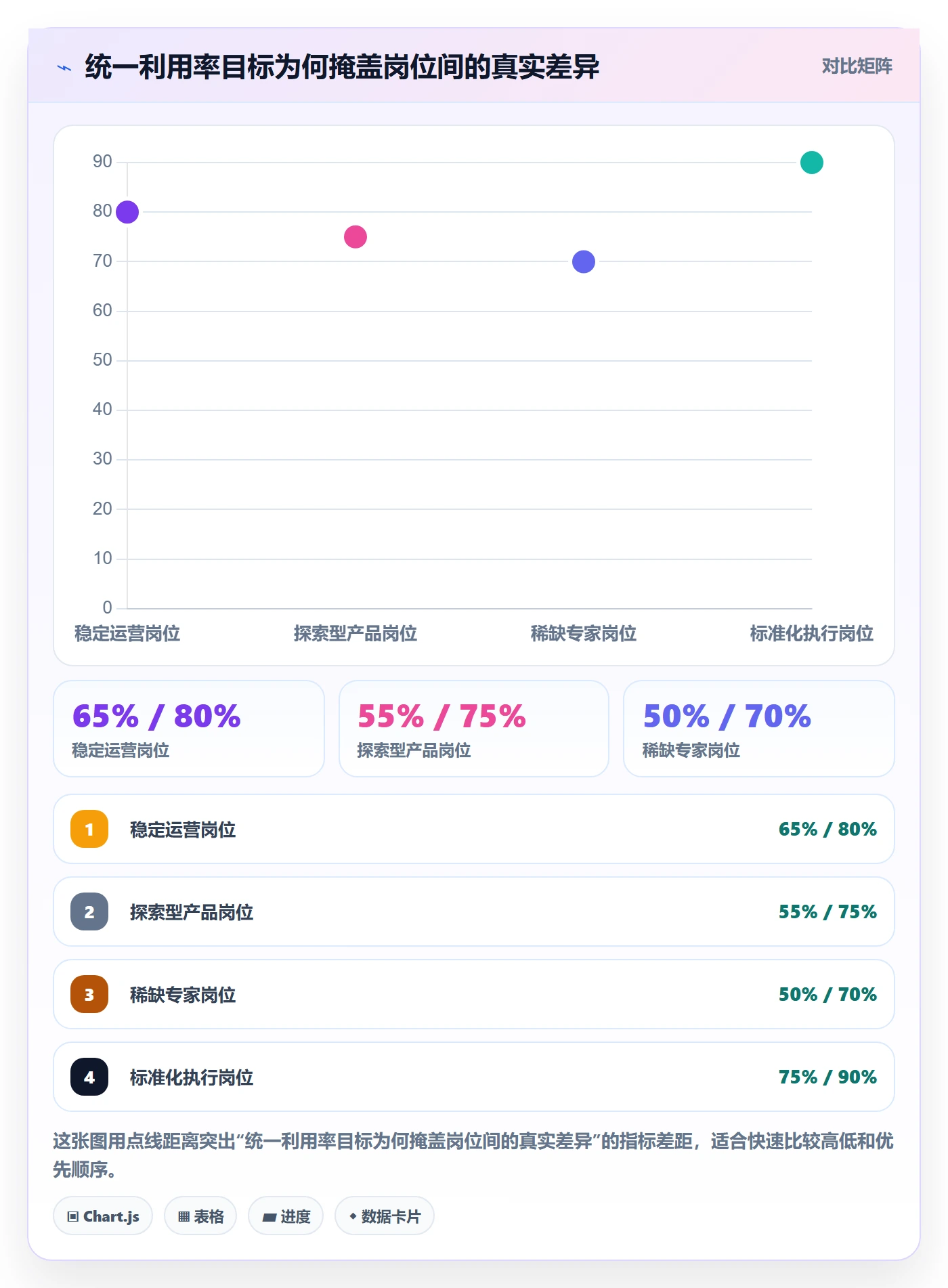 资源负载管理指南:项目成员如何做好人力资源计划,数据分析全流程