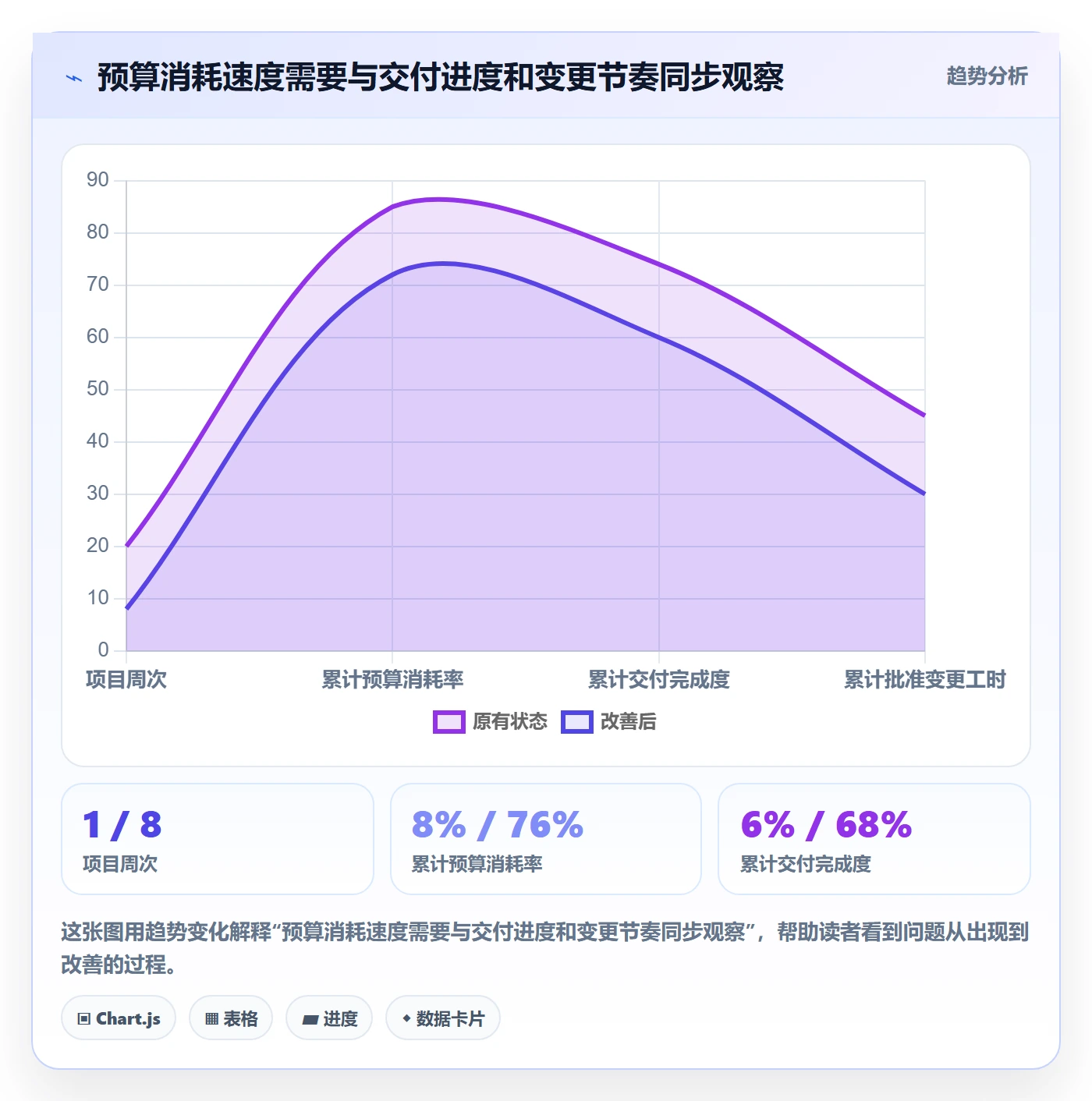 工时统计流程与规范:实施团队工时管理最佳实践关键指标