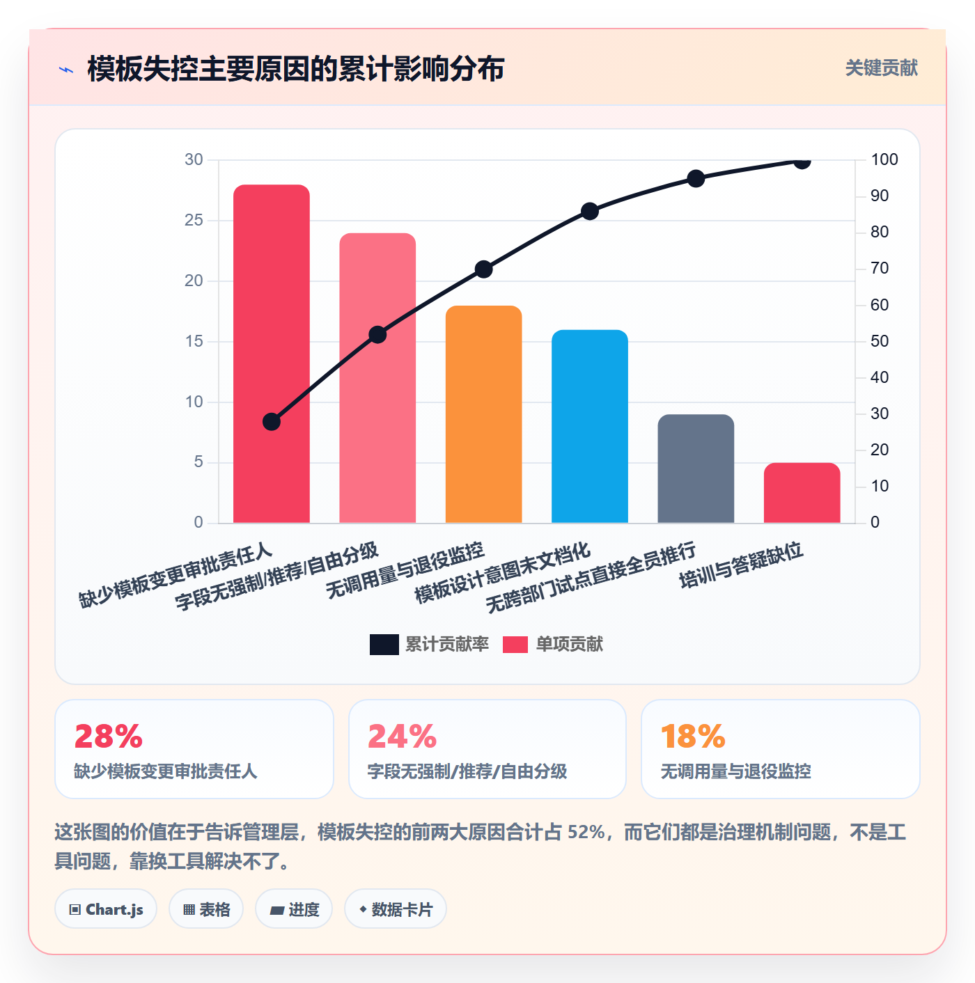 模板复用管理指南:管理层如何做好项目模板,风险控制全流程