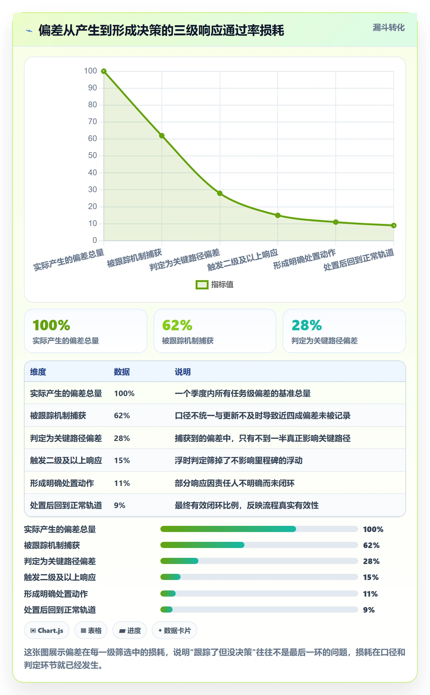 跟踪最佳实践:项目经理进度跟踪流程优化,常见问题