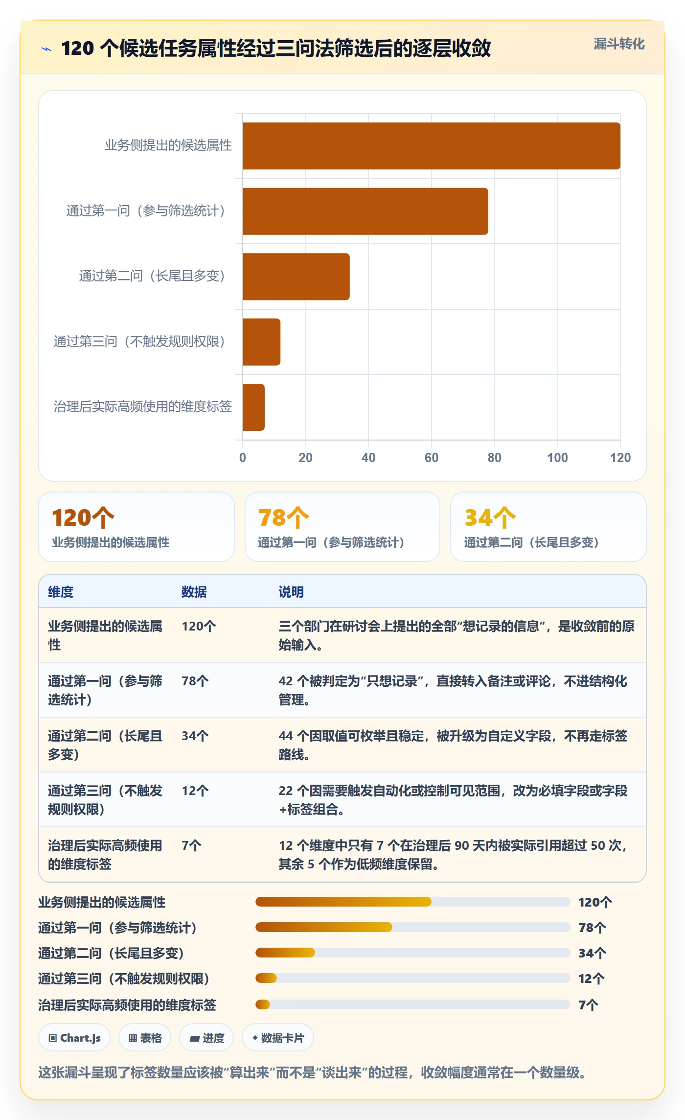 标签落地方案:项目经理开展任务属性的最佳实践案例解析