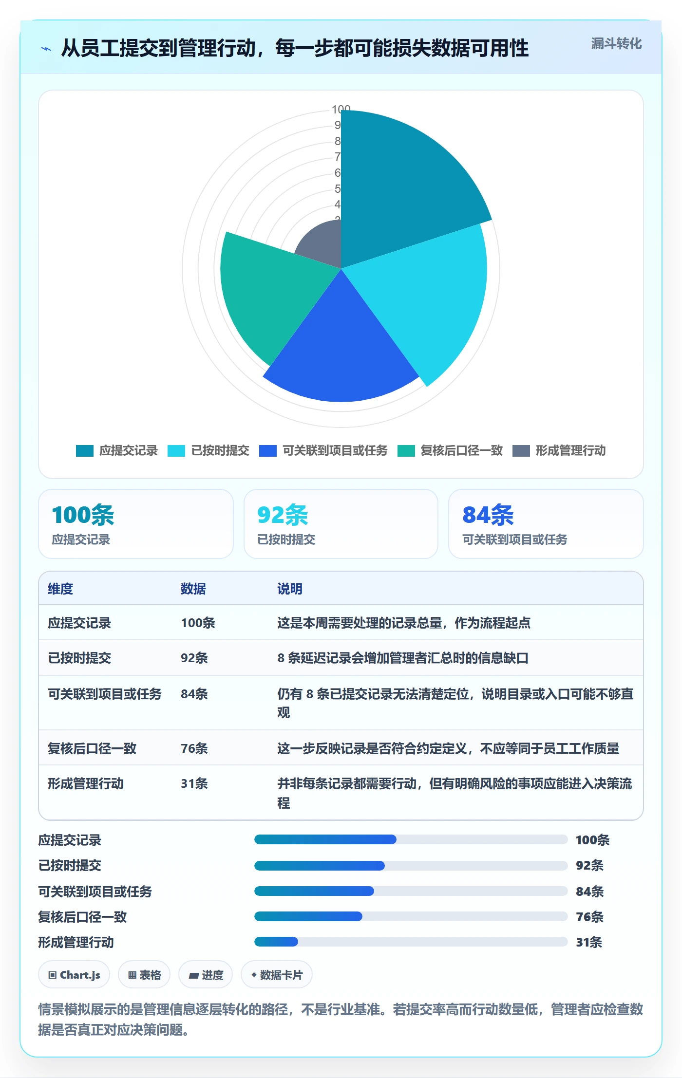 周报工时最佳实践:企业管理者工时表实操方法,常见问题