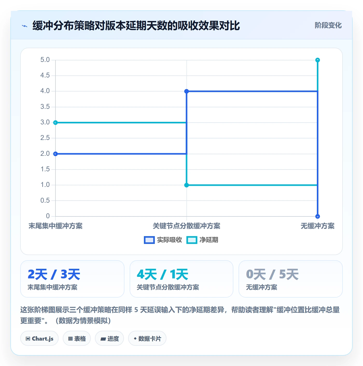 任务依赖如何做好FS?研发团队效率提升与操作步骤