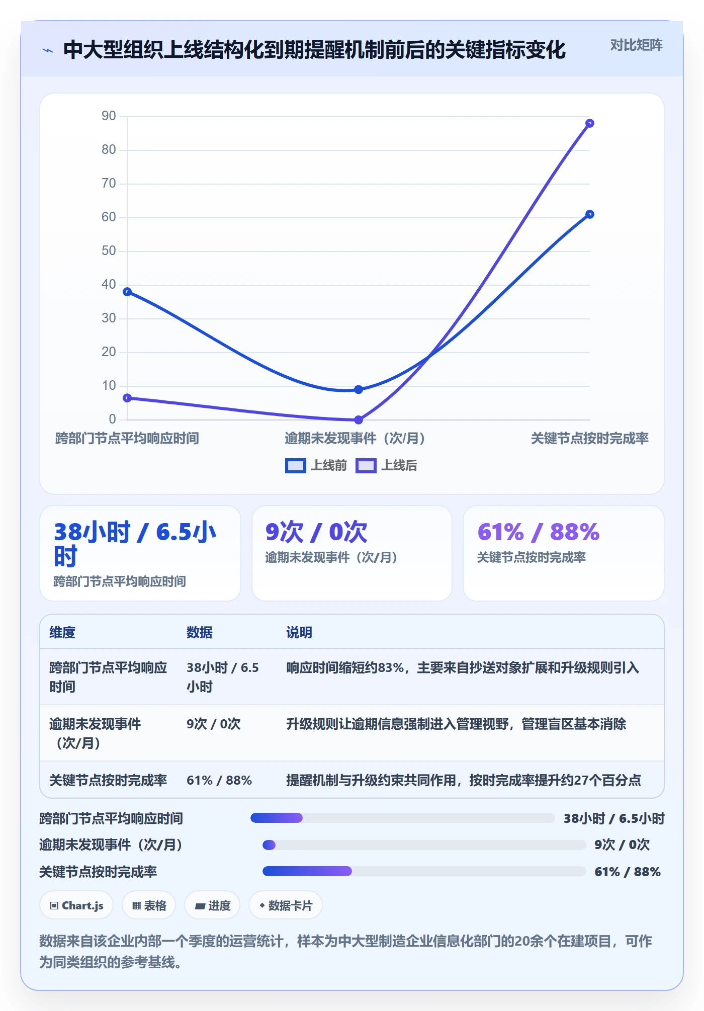 到期提醒落地方案:项目经理开展任务提醒的入门指南案例解析
