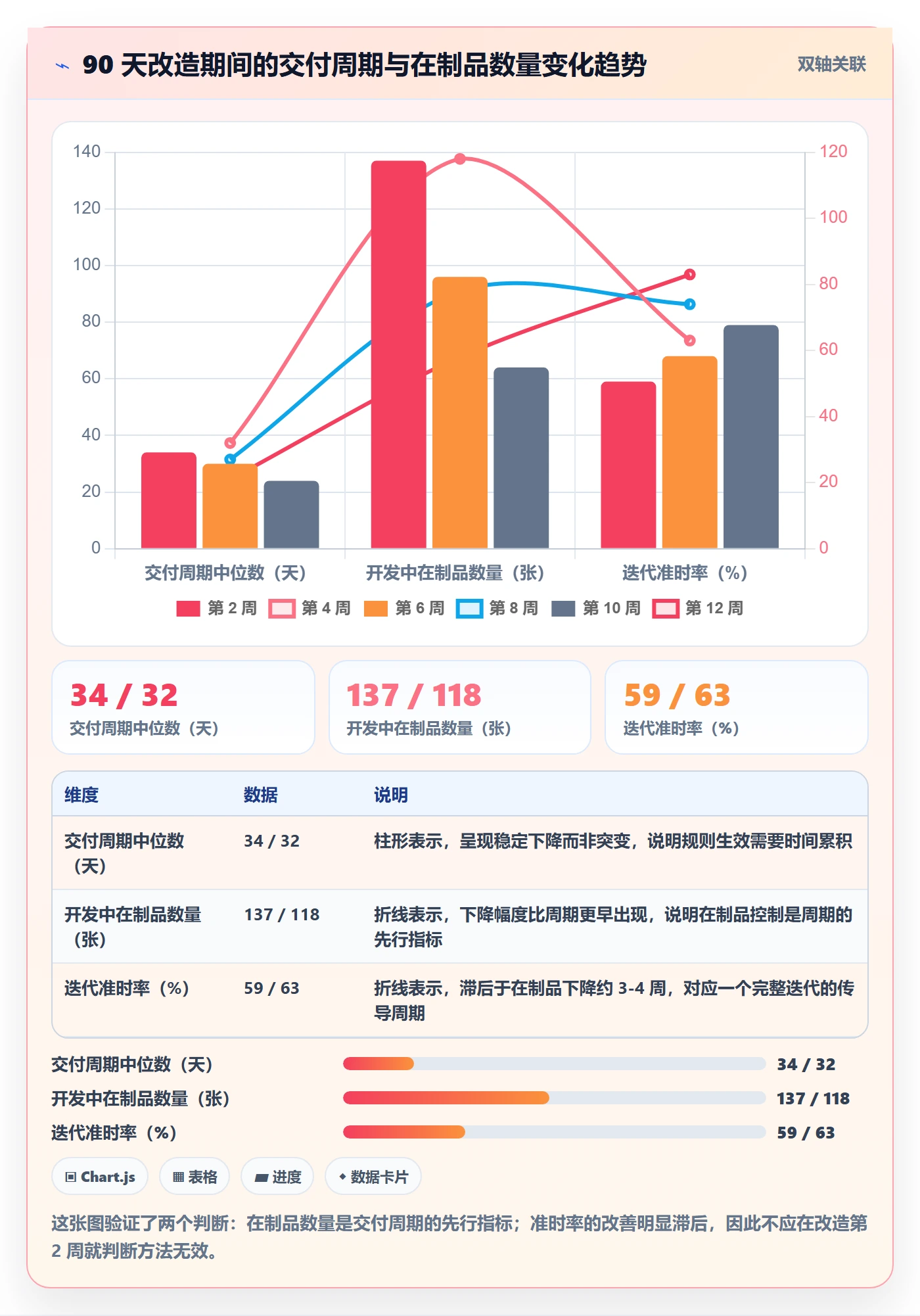 协作人实操方法：研发团队提升任务管理效率的实操方法方法与模板