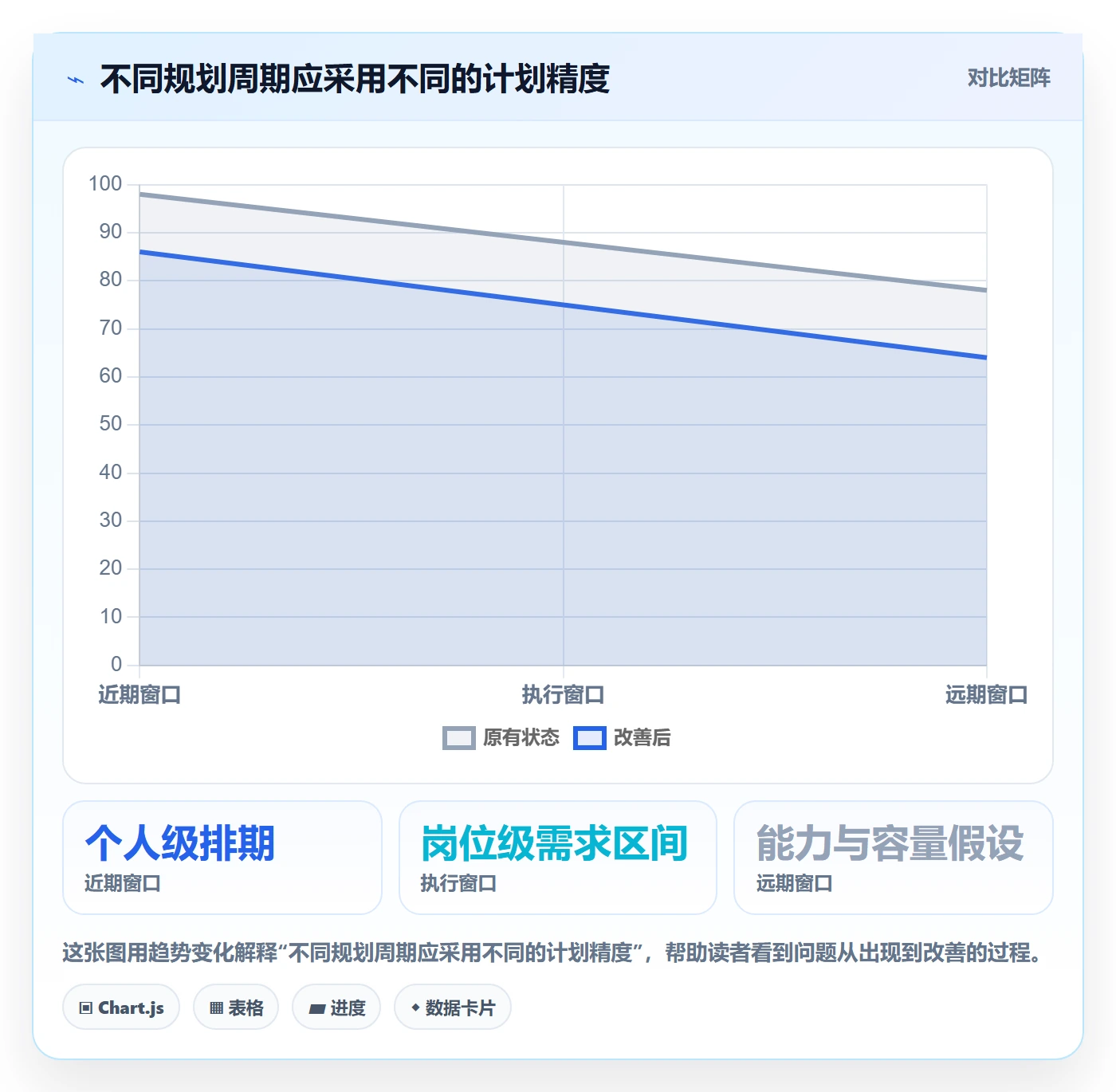 人力规划实操方法：项目负责人提升人力资源计划效率的协同管理方法与模板