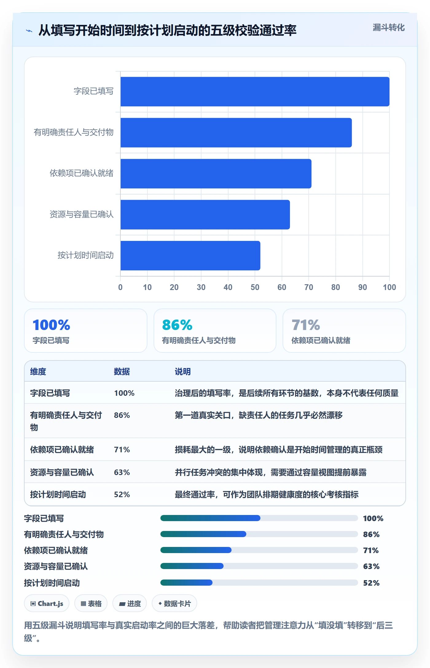任务属性开始时间全流程:产品经理入门指南与一文讲清