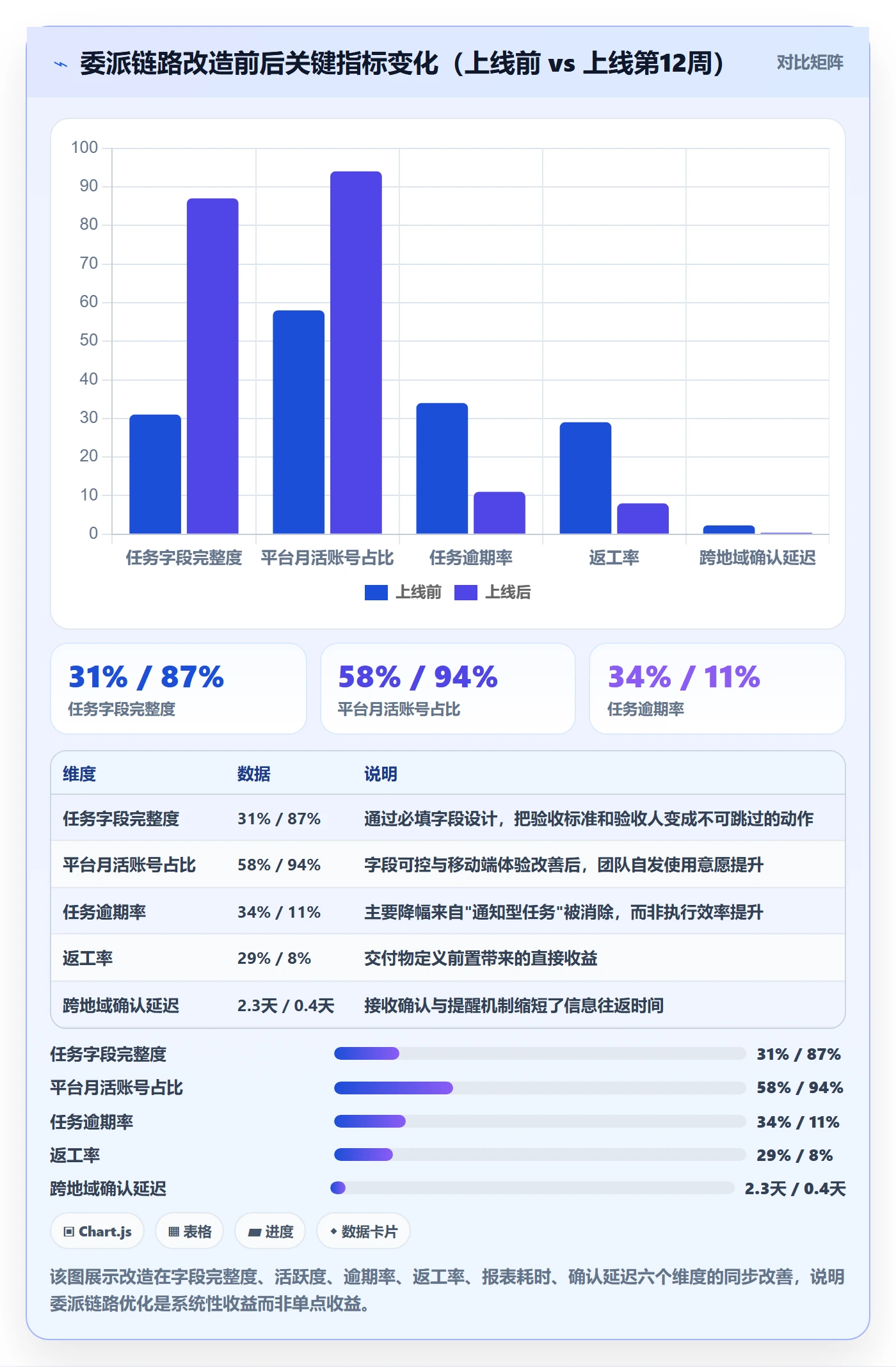 任务分派委派教程：PMO效率提升，避坑指南
