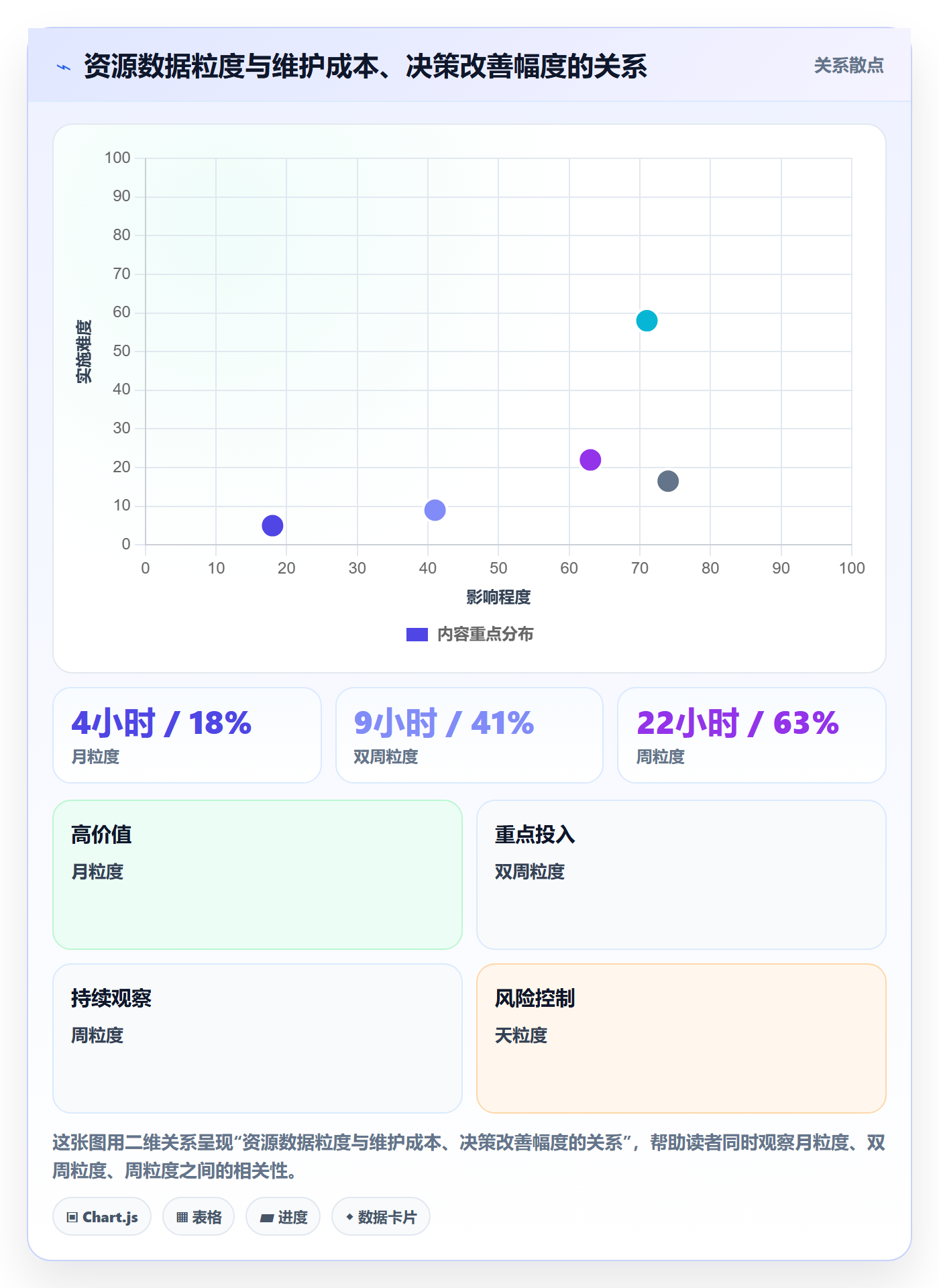 资源管理如何做好岗位？项目成员最佳实践与操作步骤