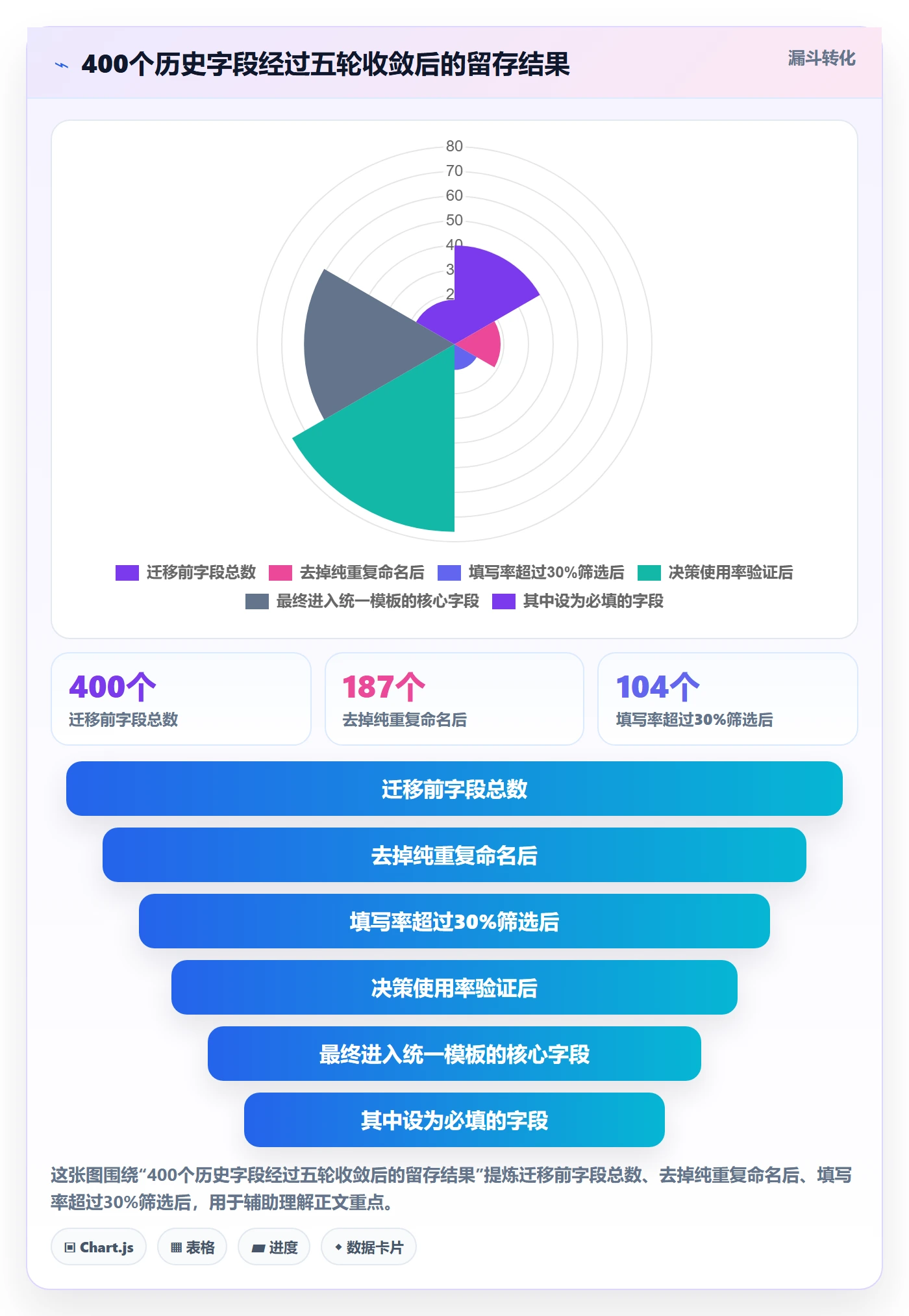 模板复用管理指南:产品经理如何做好项目模板,协同管理全流程