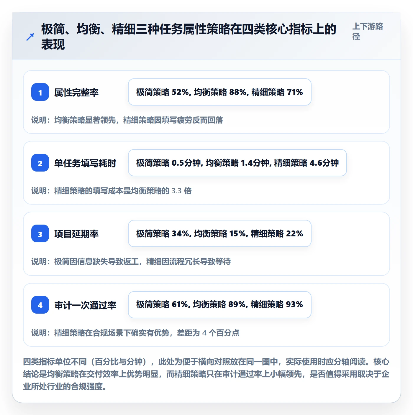 任务属性分类教程:企业管理者风险控制,避坑指南