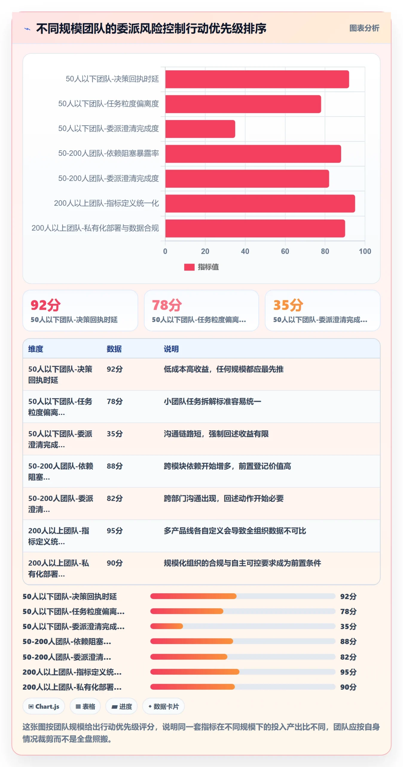 委派流程与规范:产品经理任务分派风险控制关键指标