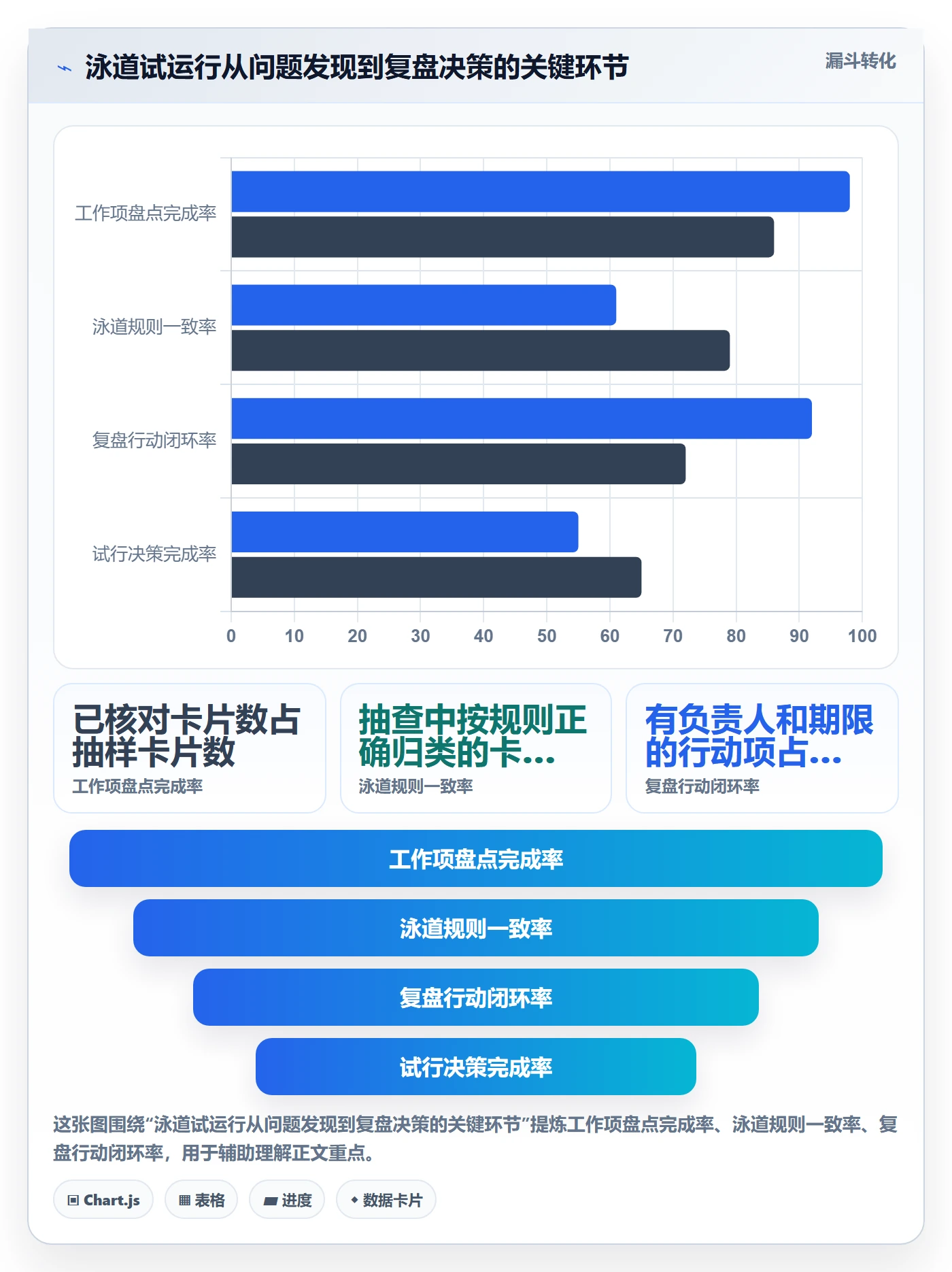 泳道最佳实践:研发团队看板效率提升,常见问题