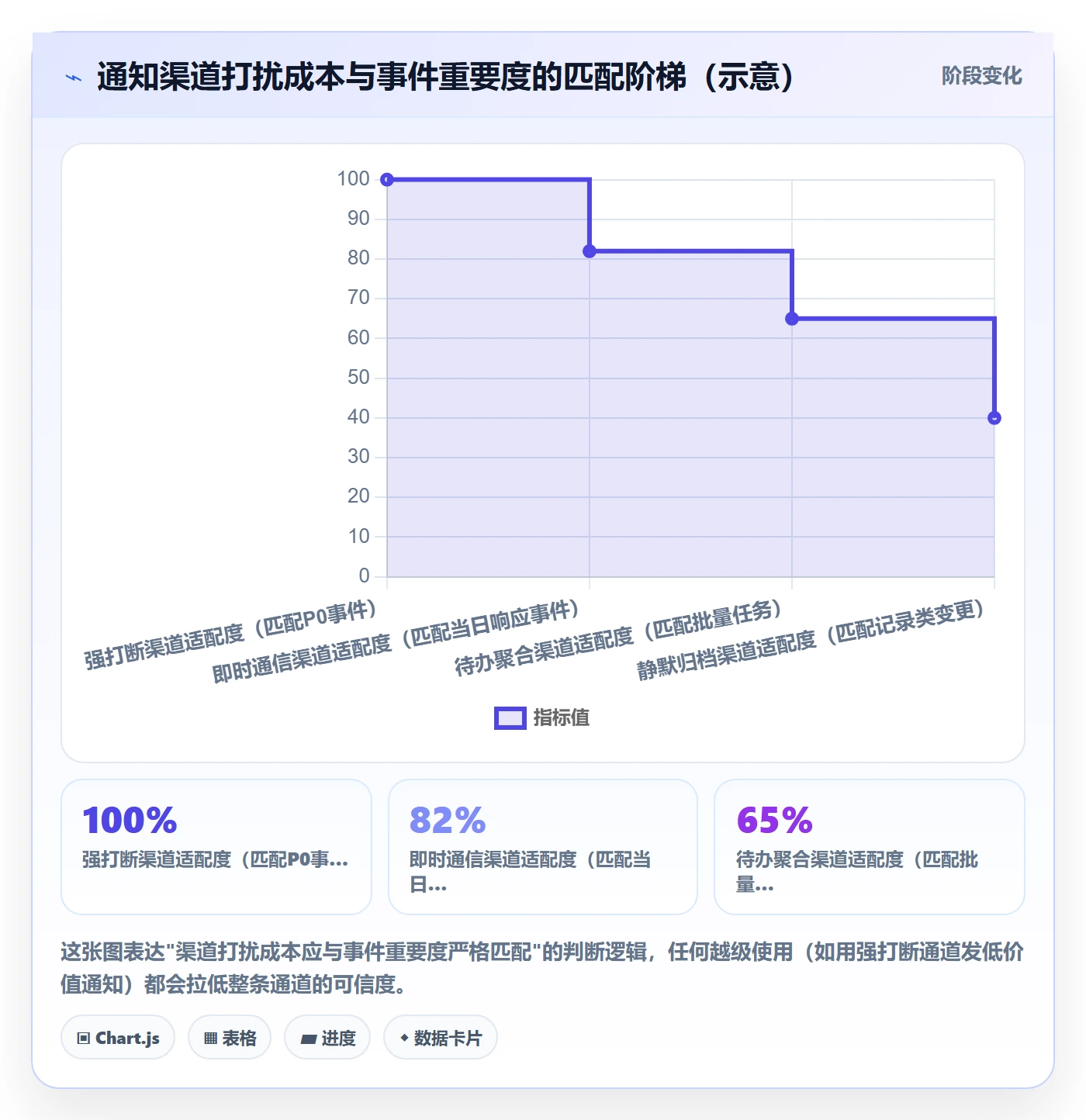 任务提醒如何做好消息通知?研发团队制度设计与操作步骤