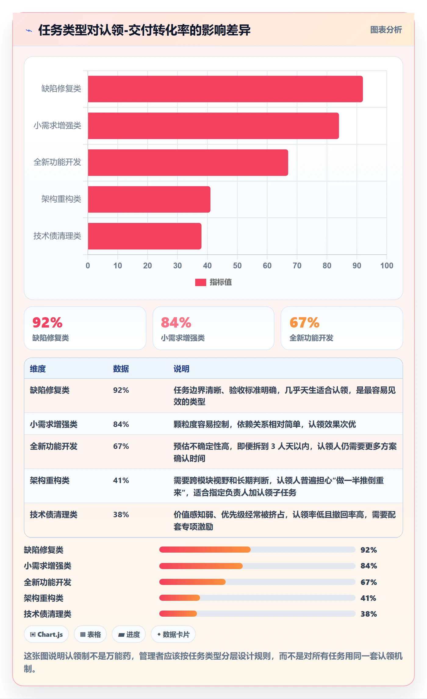 认领管理方法大全：企业管理者任务分派风险控制落地清单