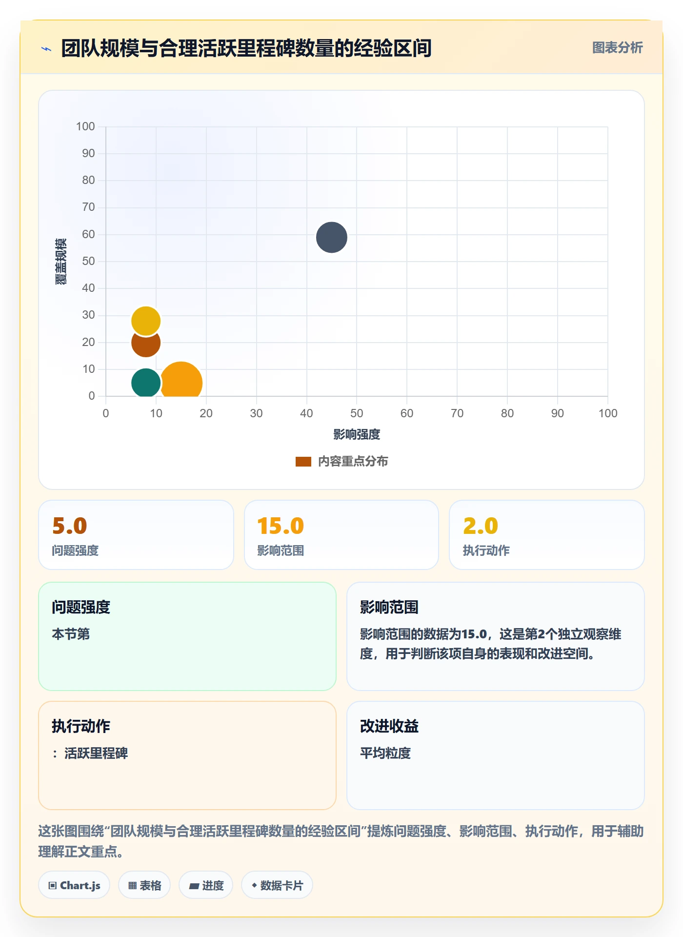 里程碑如何做好里程碑?管理层最佳实践与操作步骤