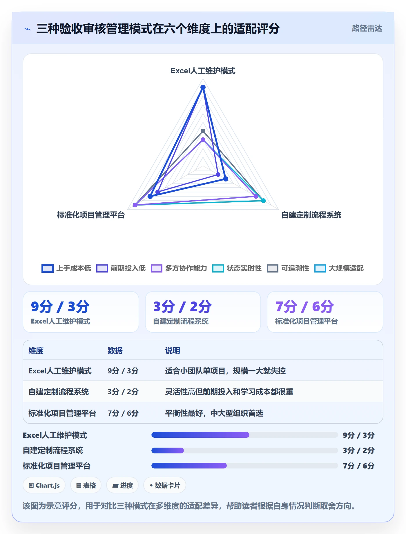审核管理方法大全：项目经理任务验收入门指南落地清单