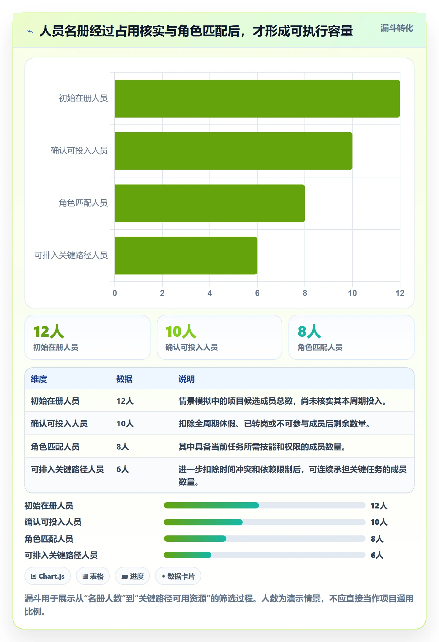 可用工时怎么做?项目负责人入门指南:人力资源计划从0到1