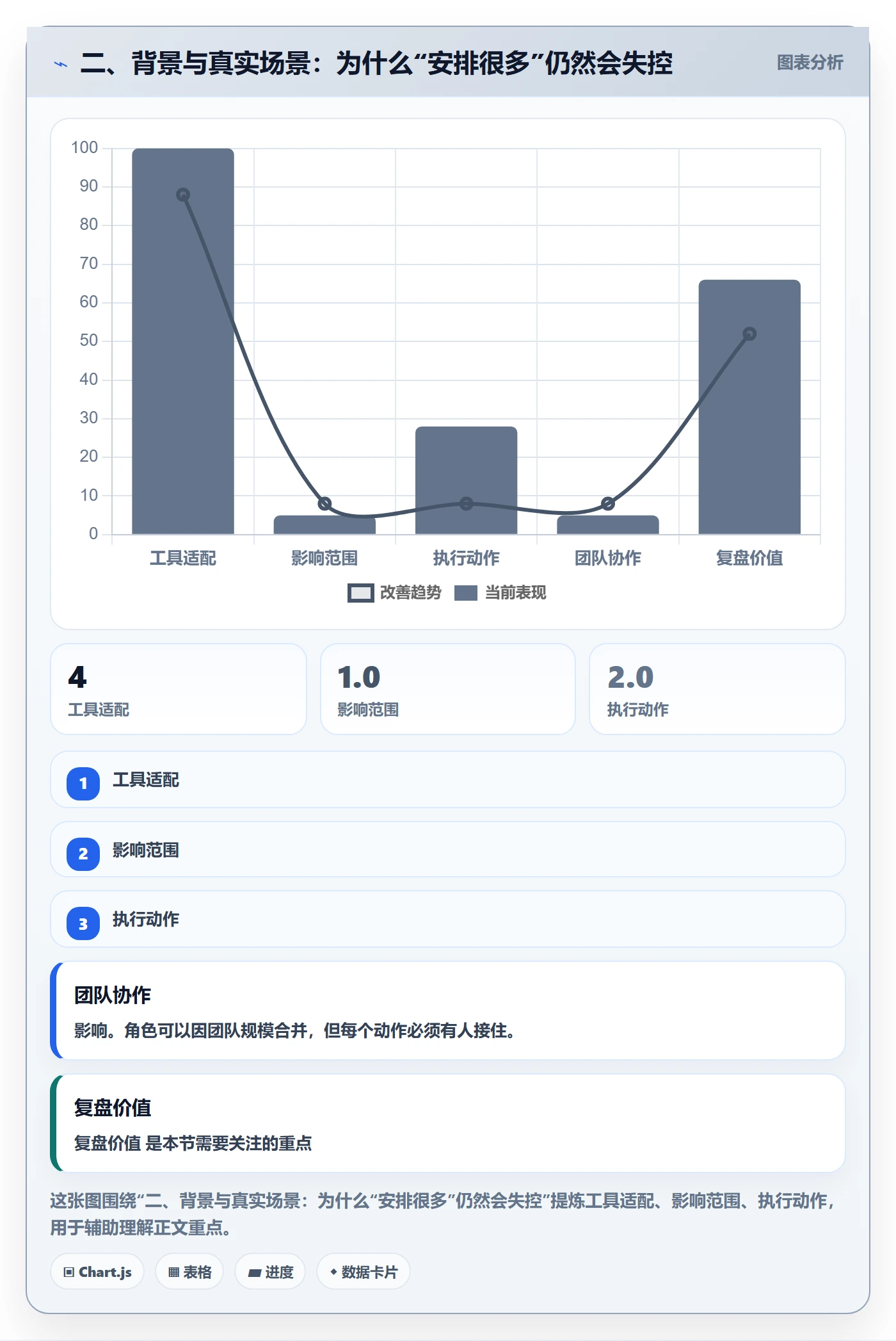 二、背景与真实场景：为什么“安排很多”仍然会失控