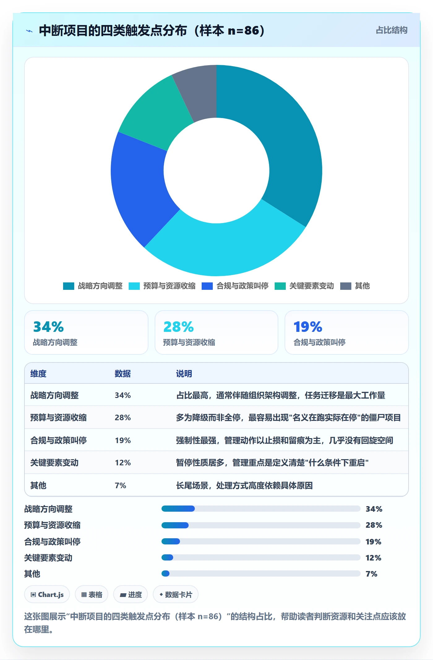 取消落地方案:管理层开展任务执行的入门指南案例解析