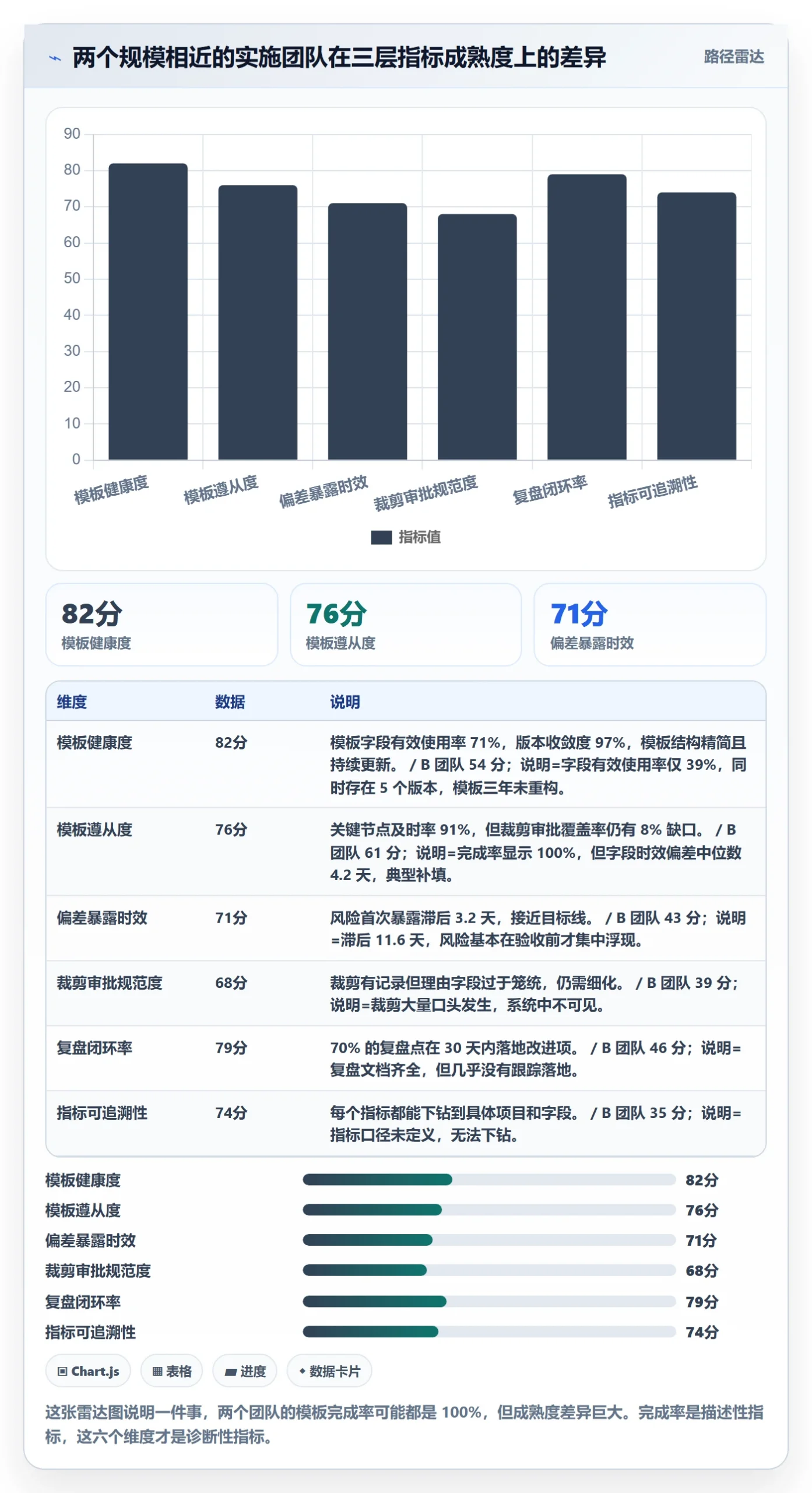 项目模板流程与规范:实施团队项目模板风险控制关键指标