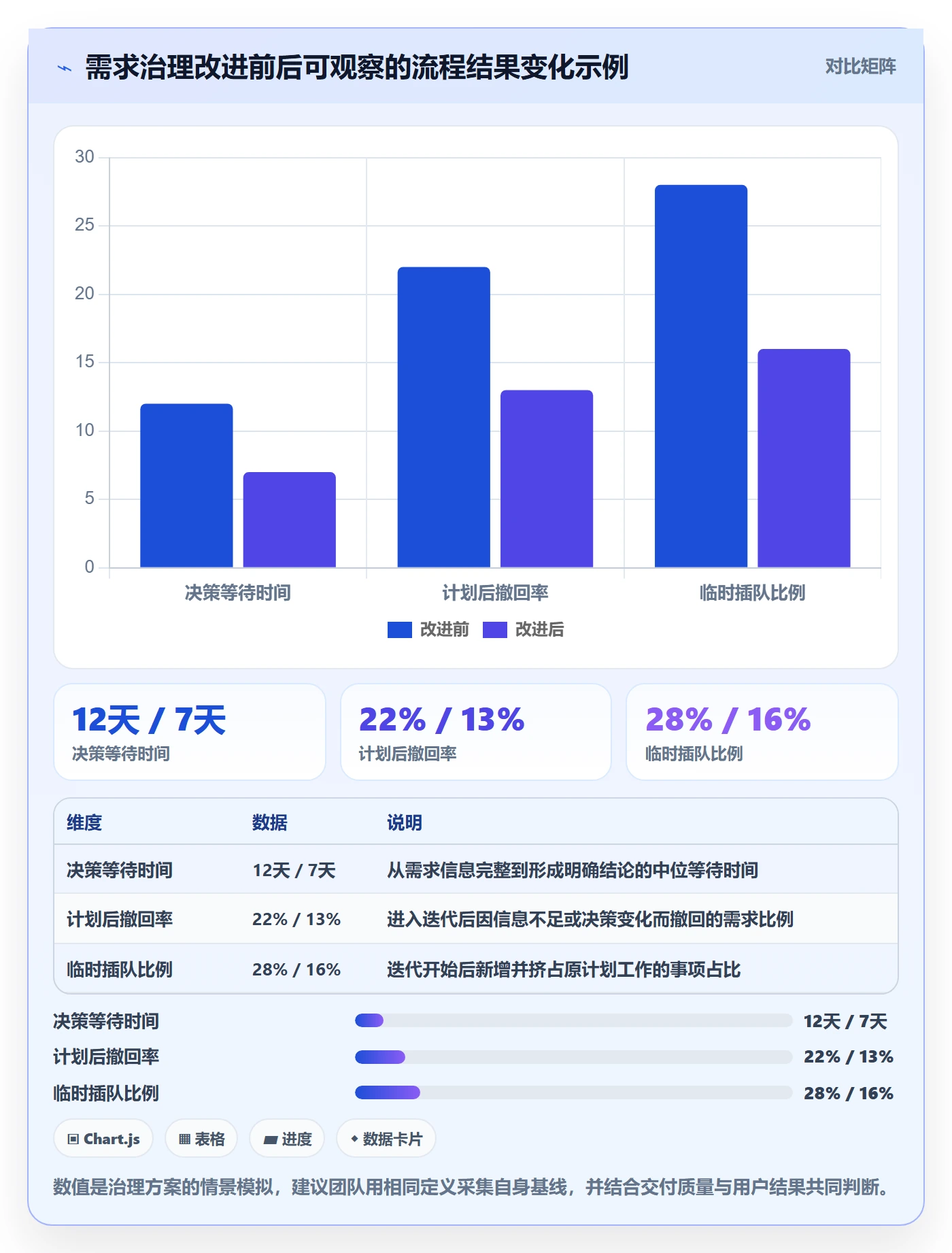 需求优先级实操方法:项目经理提升需求管理效率的实操方法方法与模板