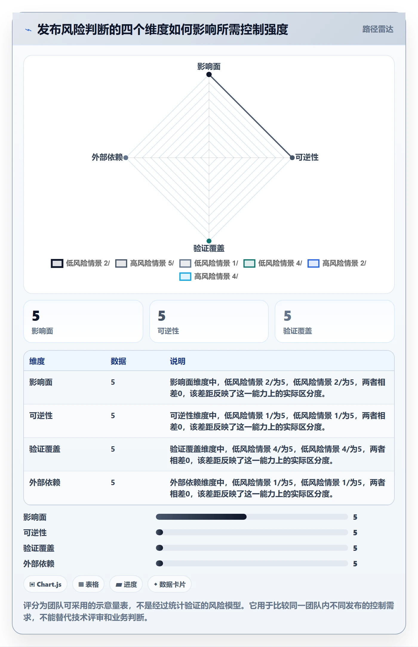 发布记录怎么做?实施团队效率提升:版本管理从0到1