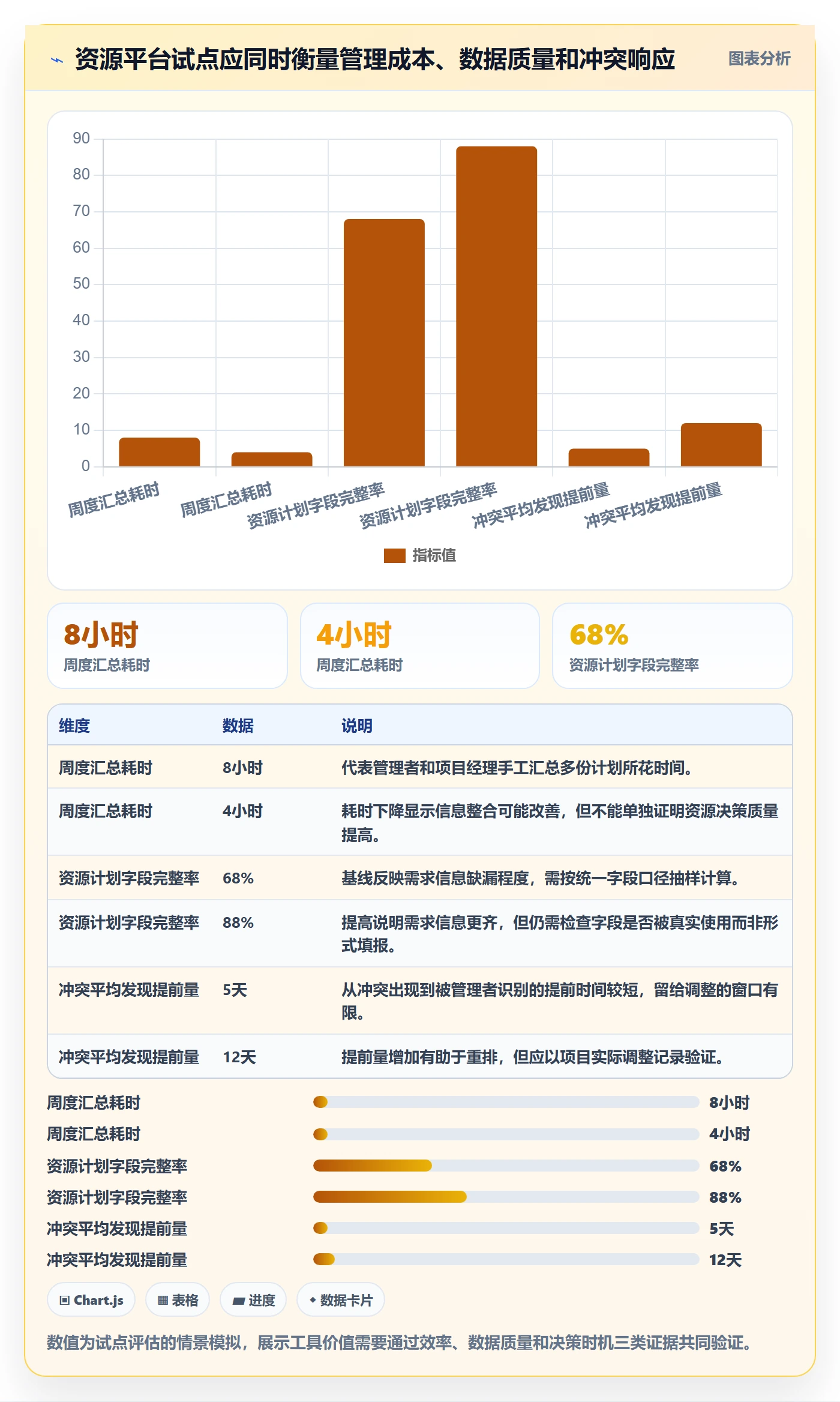 资源管理如何做好资源？实施团队最佳实践与操作步骤