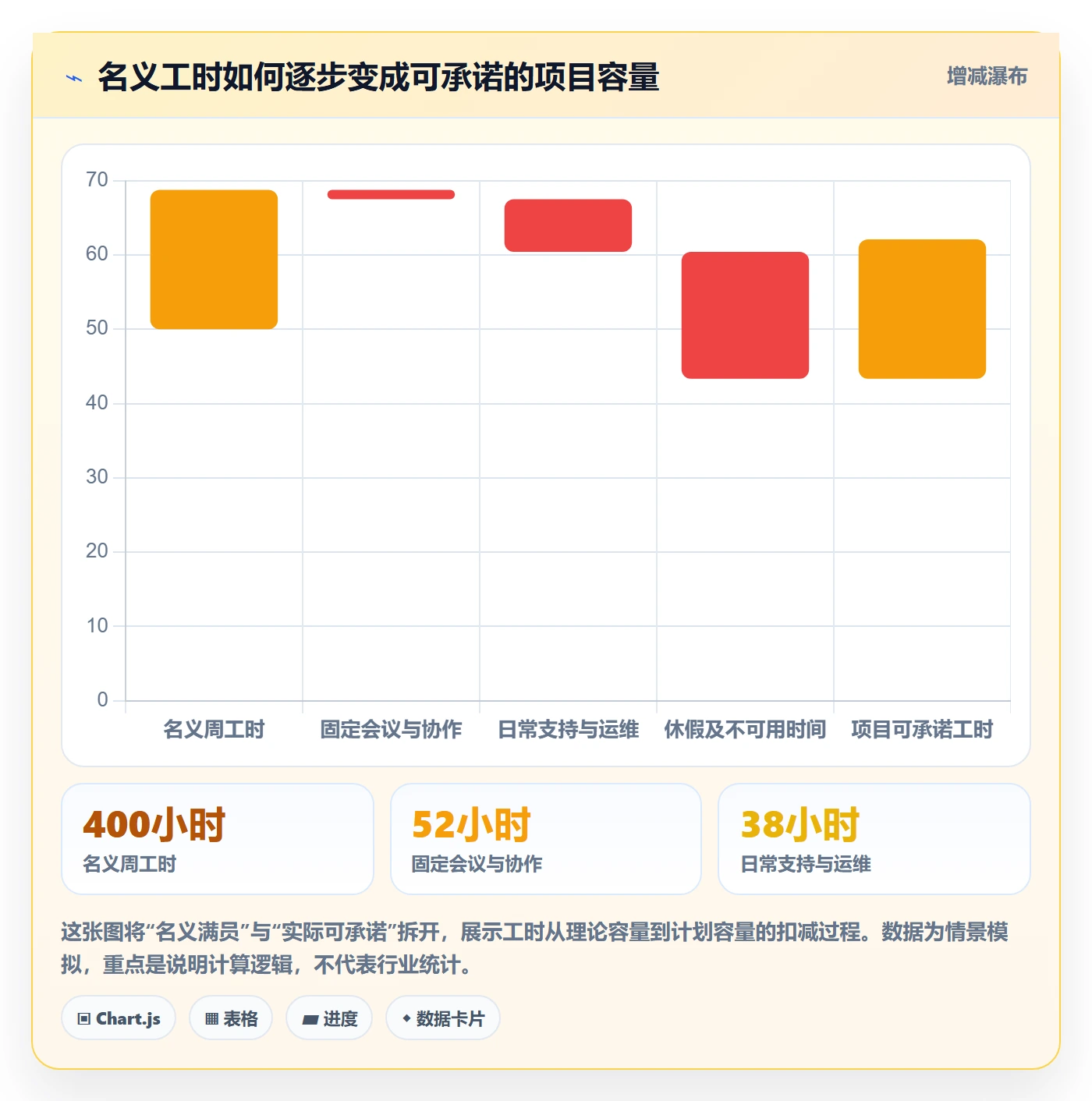 工作负载最佳实践：跨部门团队资源负载风险控制，常见问题