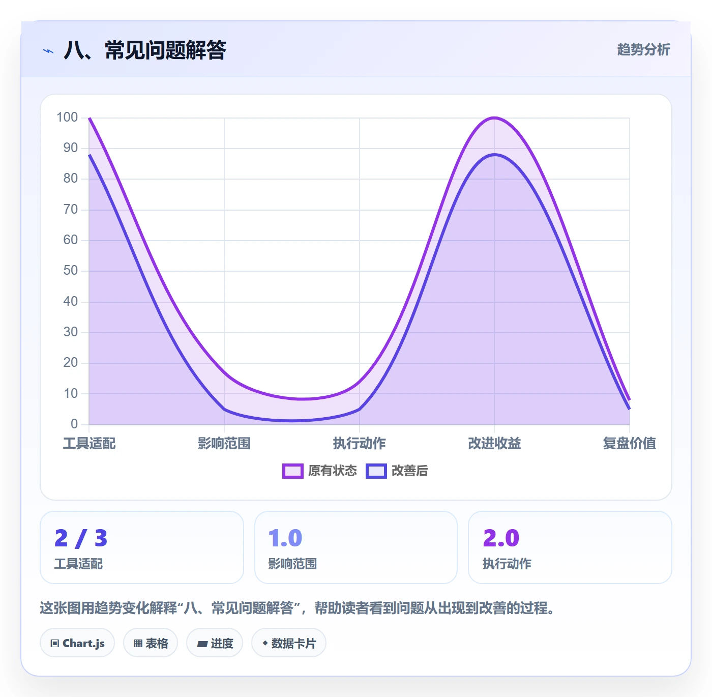 八、常见问题解答