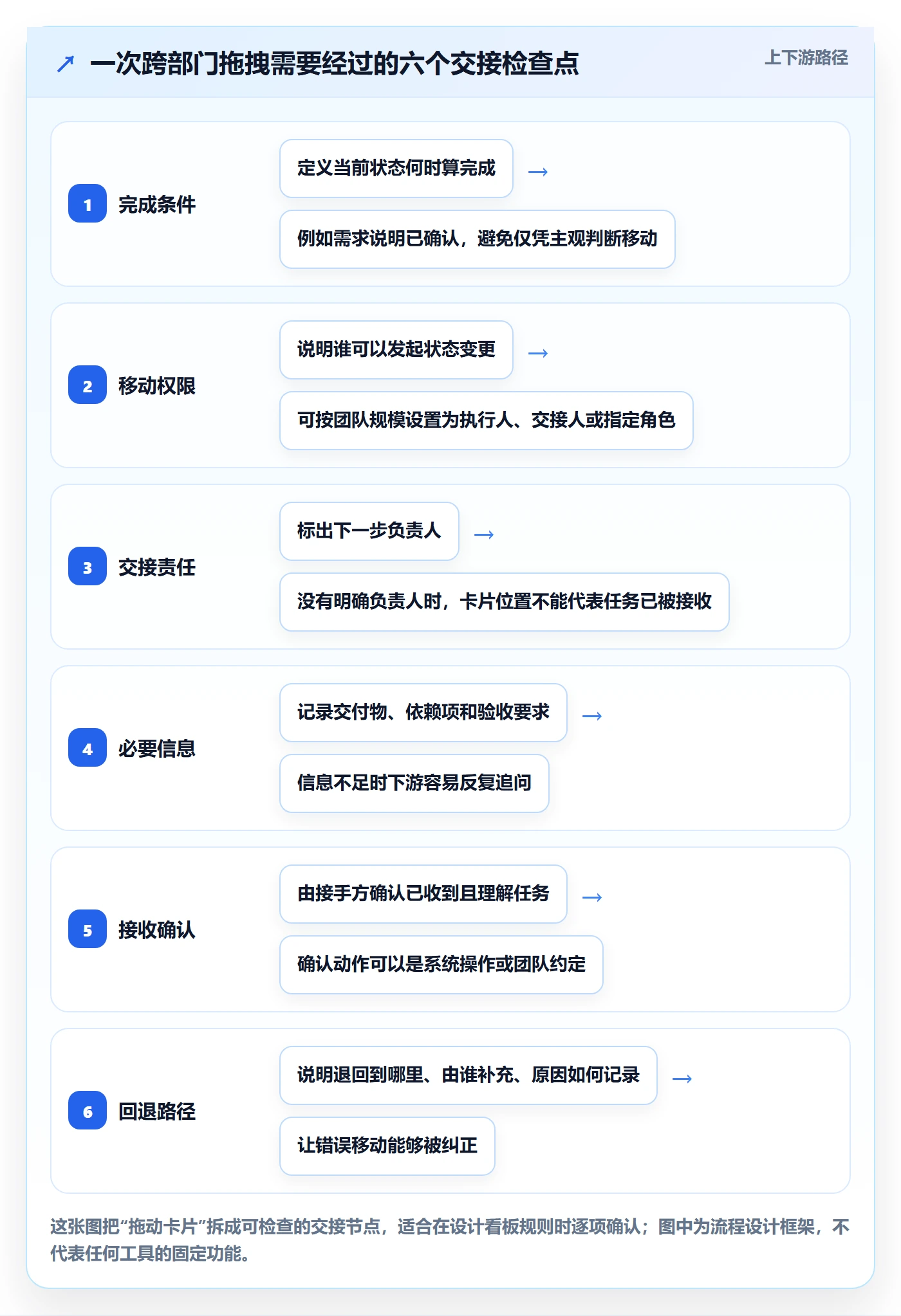 看板如何做好拖拽？跨部门团队入门指南与操作步骤