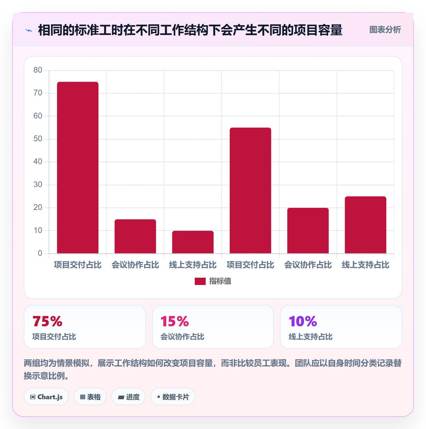 可用工时落地方案:产品经理开展人力资源计划的入门指南案例解析