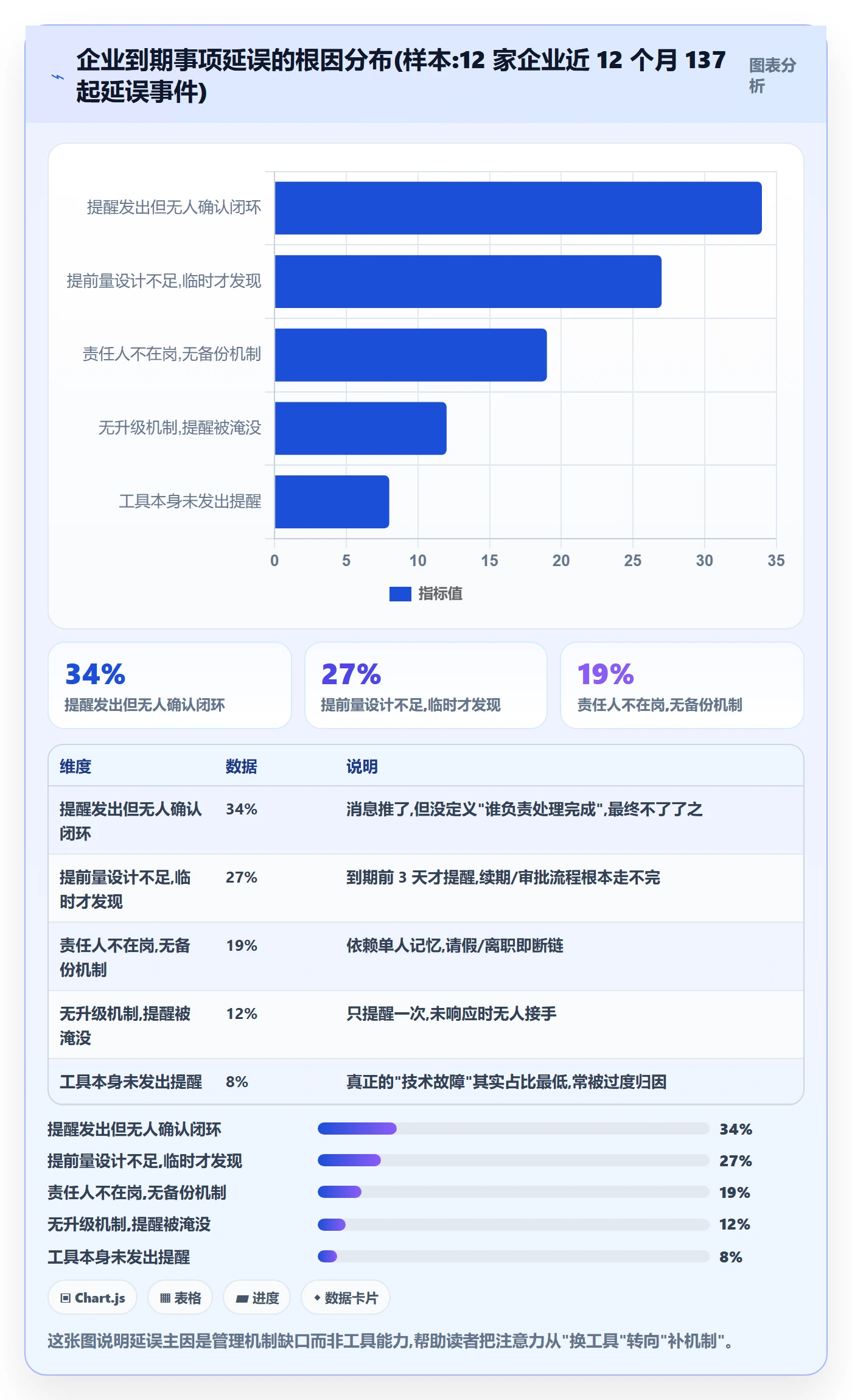 到期提醒最佳实践：企业管理者任务提醒效率提升，常见问题