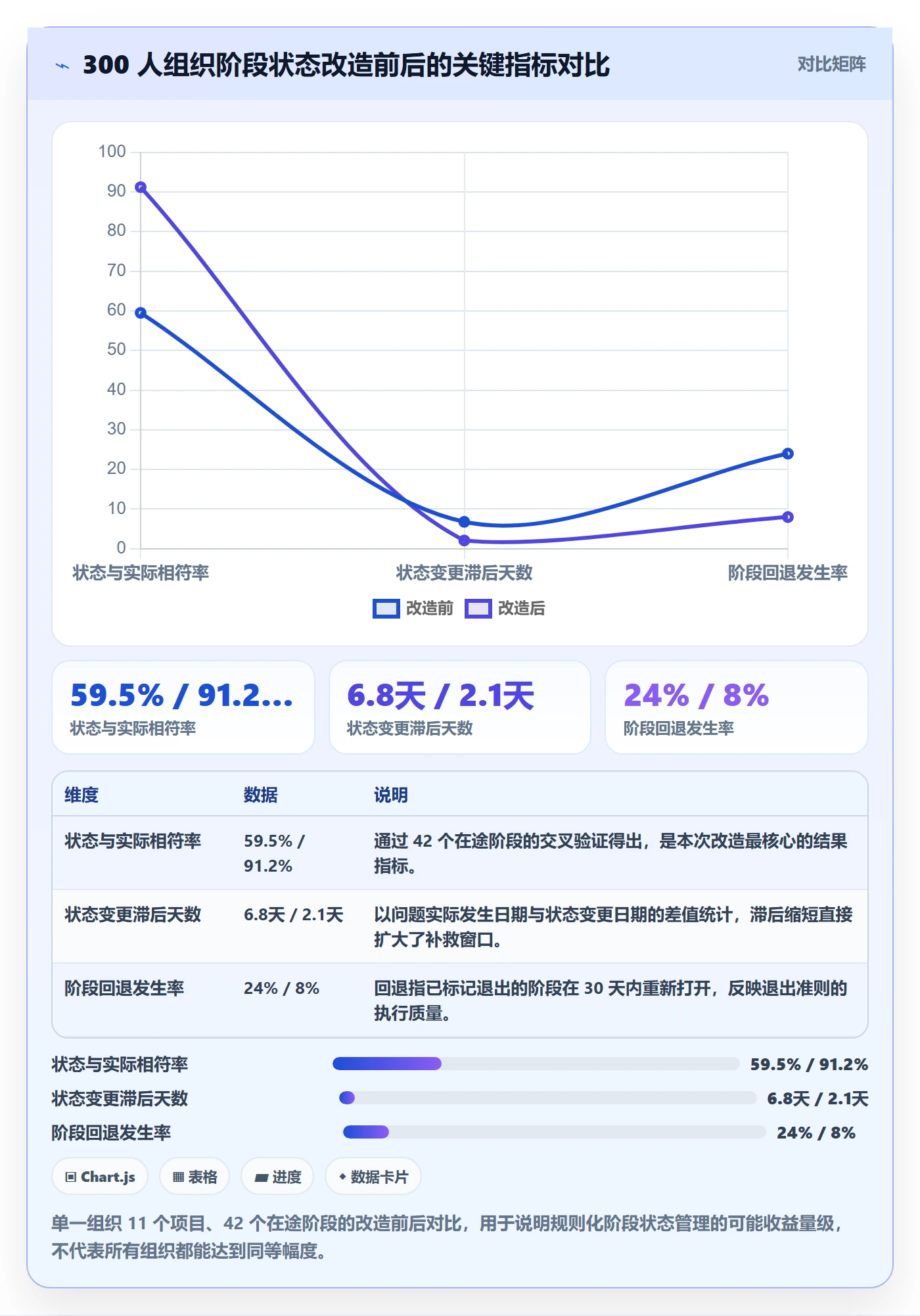 项目阶段如何做好阶段状态?项目负责人入门指南与操作步骤