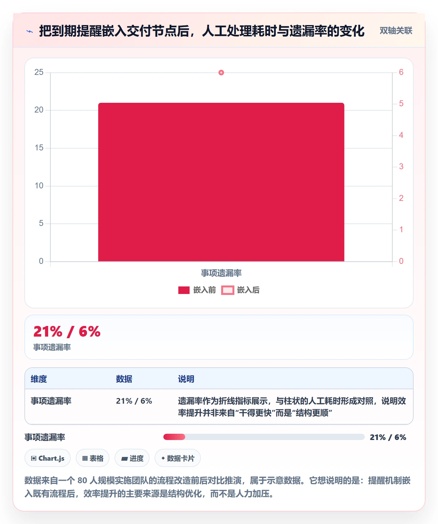 到期提醒管理指南:实施团队如何做好任务提醒,效率提升全流程