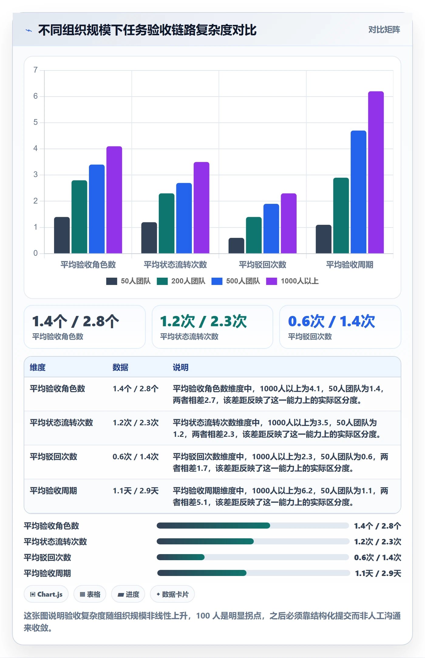 提交怎么做?项目负责人数据分析:任务验收从0到1