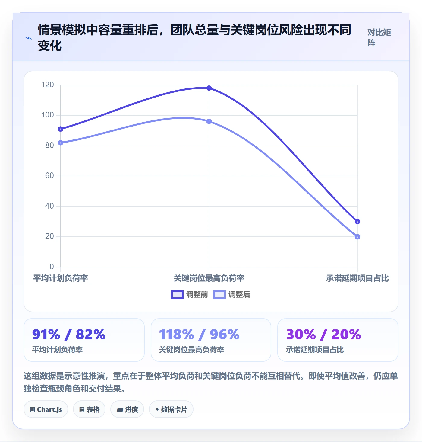 负荷流程与规范:管理层资源负载流程优化关键指标