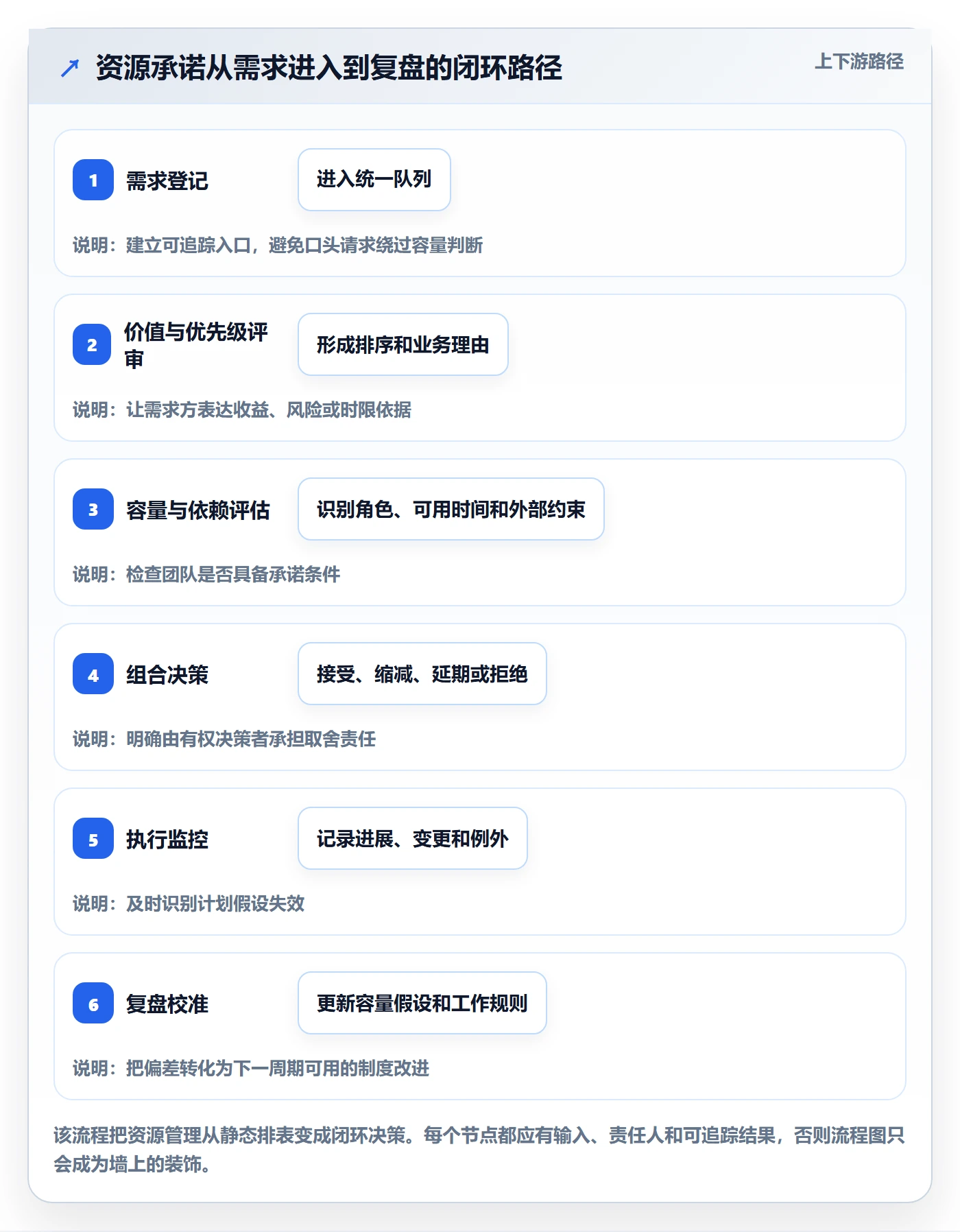 技能落地方案：研发团队开展资源管理的制度设计案例解析