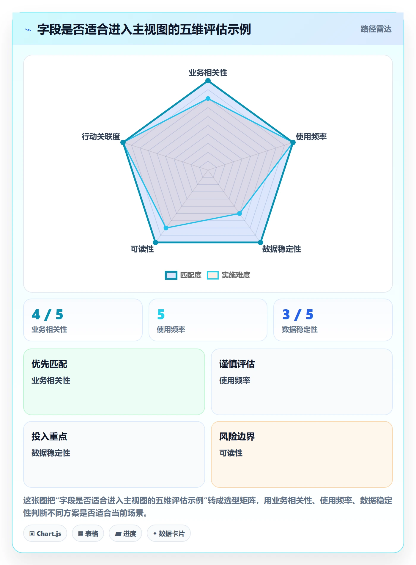 列表视图如何做好字段配置?企业管理者落地方案与操作步骤